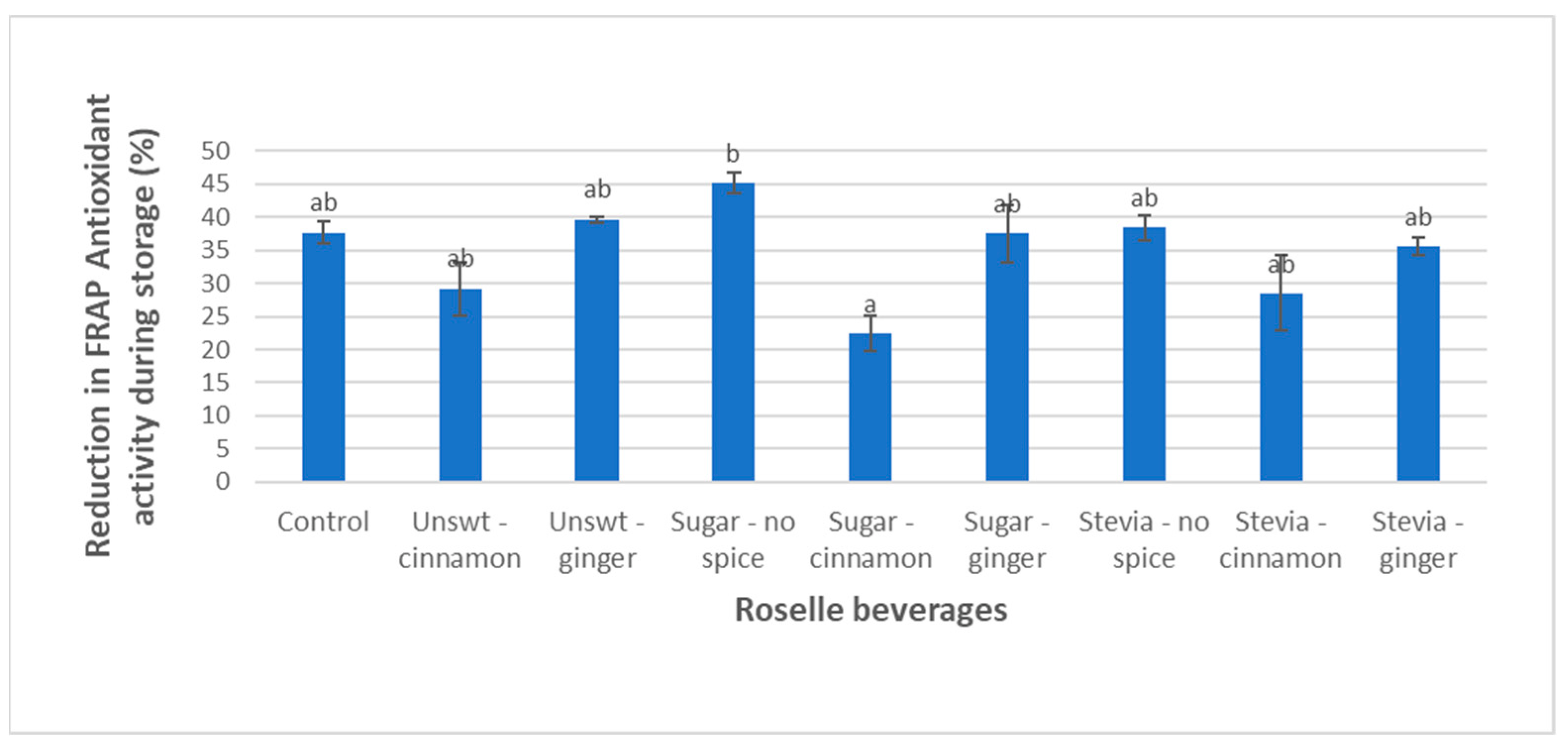 Beverages 09 00024 g003 Beverages 09 00024 g003