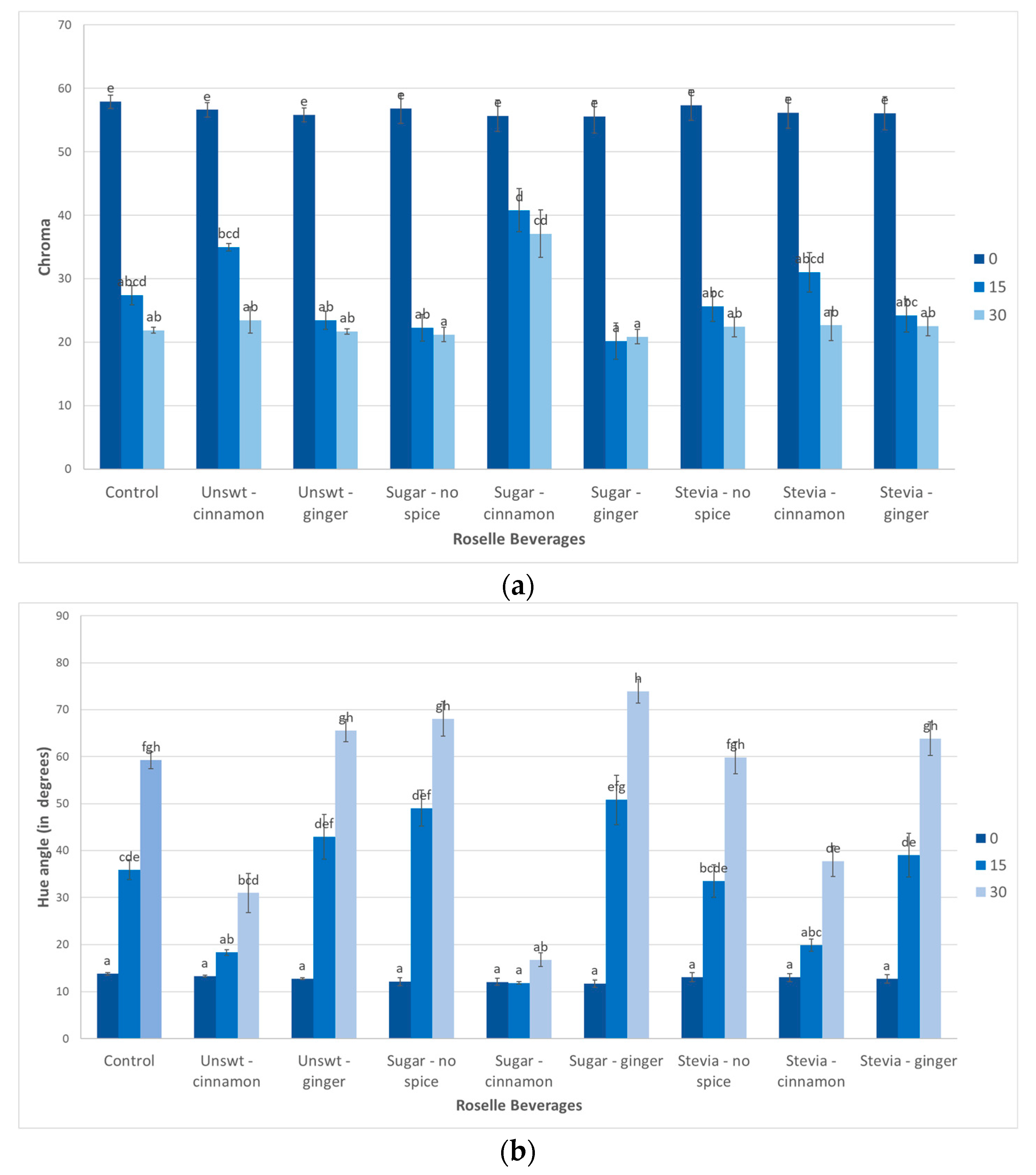 Beverages 09 00024 g004 Beverages 09 00024 g004