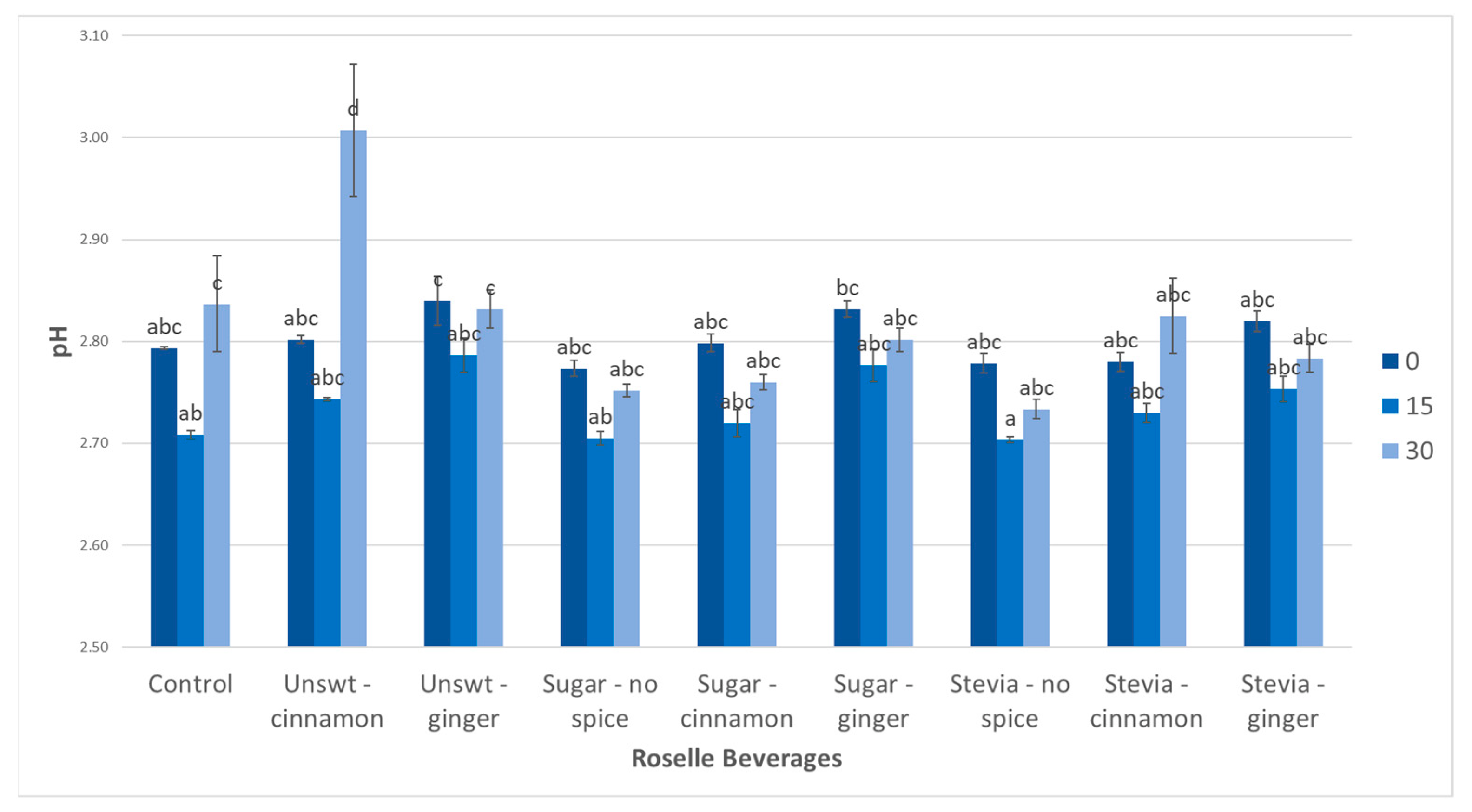 Beverages 09 00024 g005 Beverages 09 00024 g005