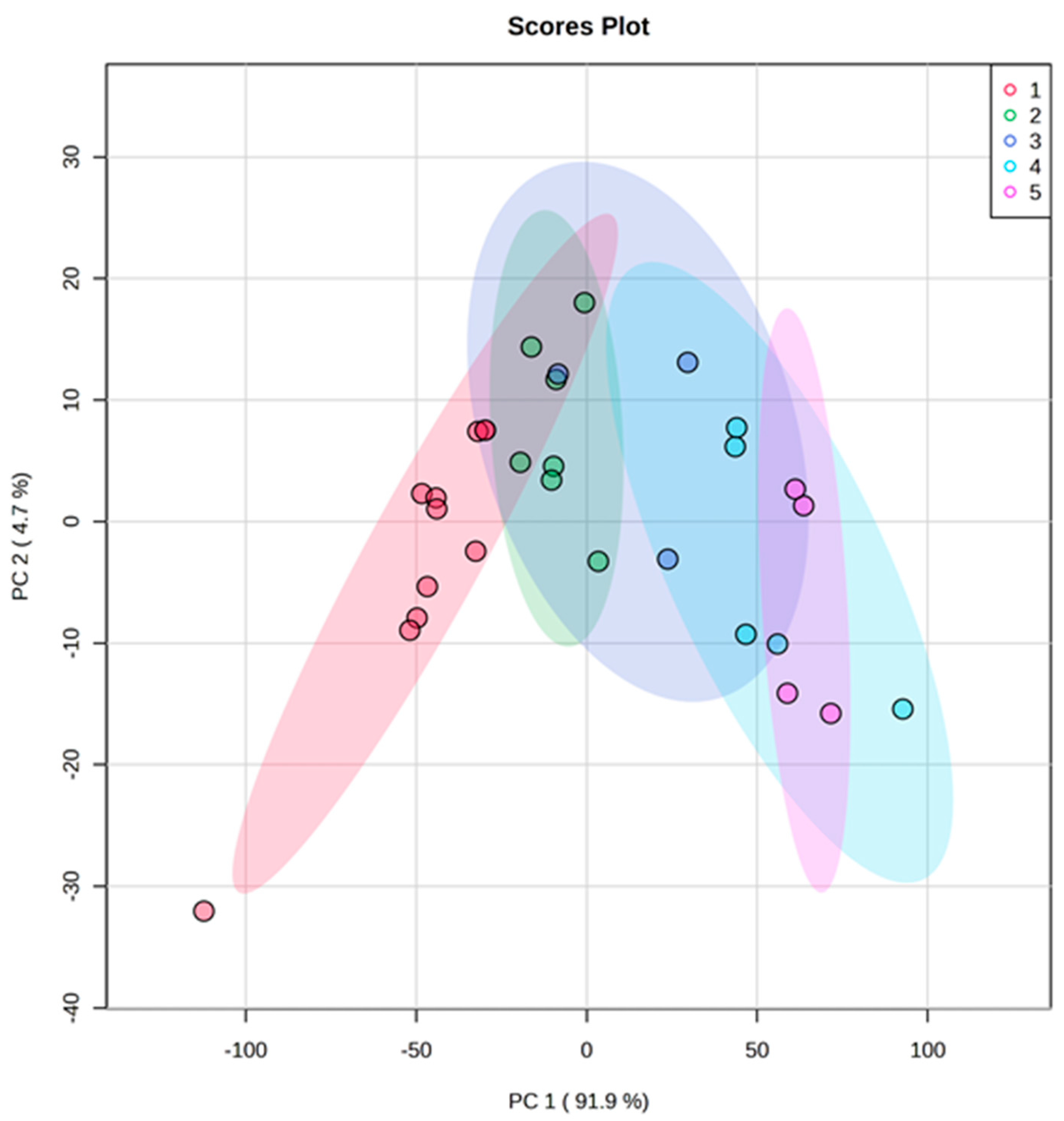 Beverages 09 00025 g003