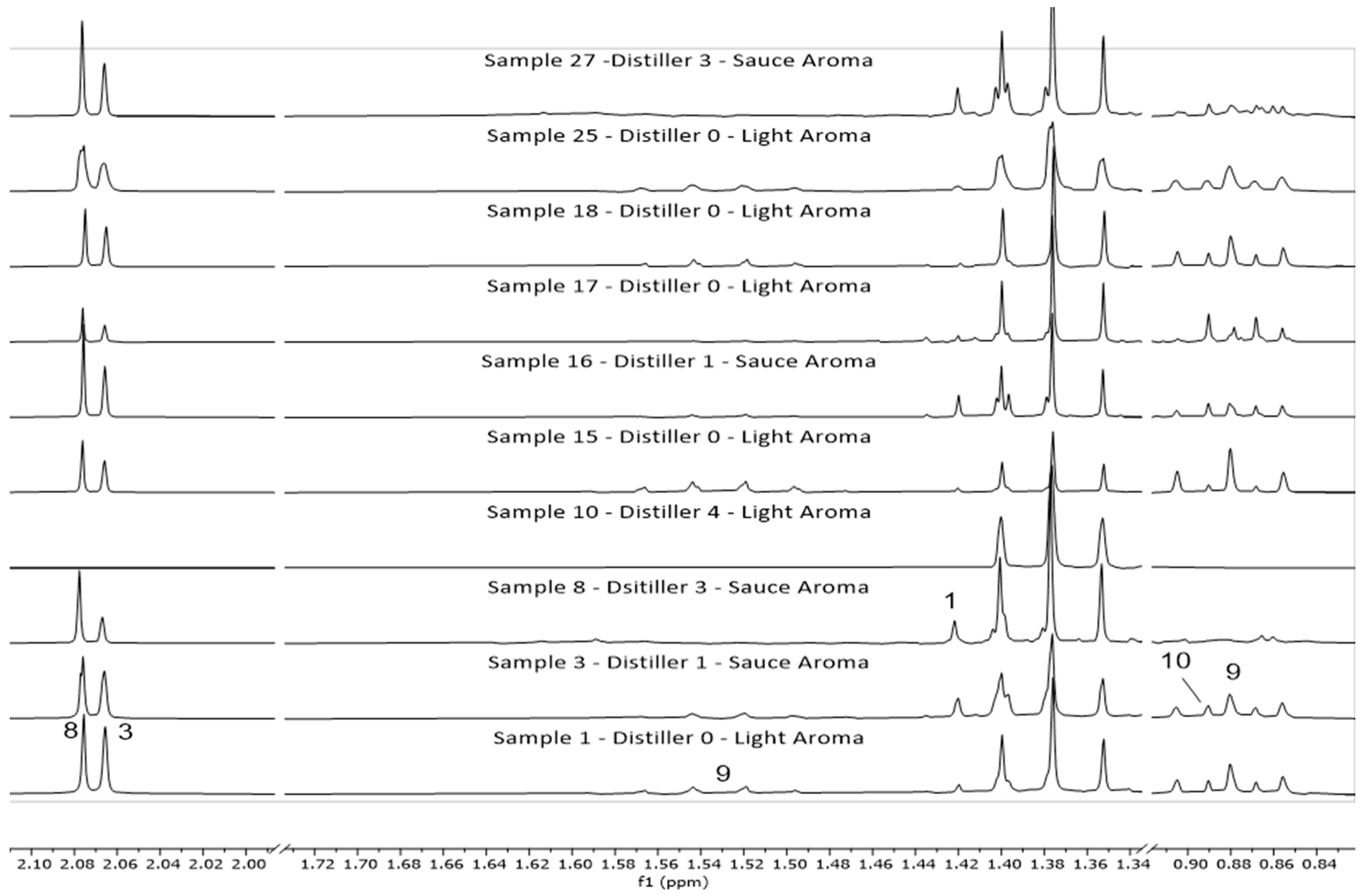 Beverages 09 00025 g005
