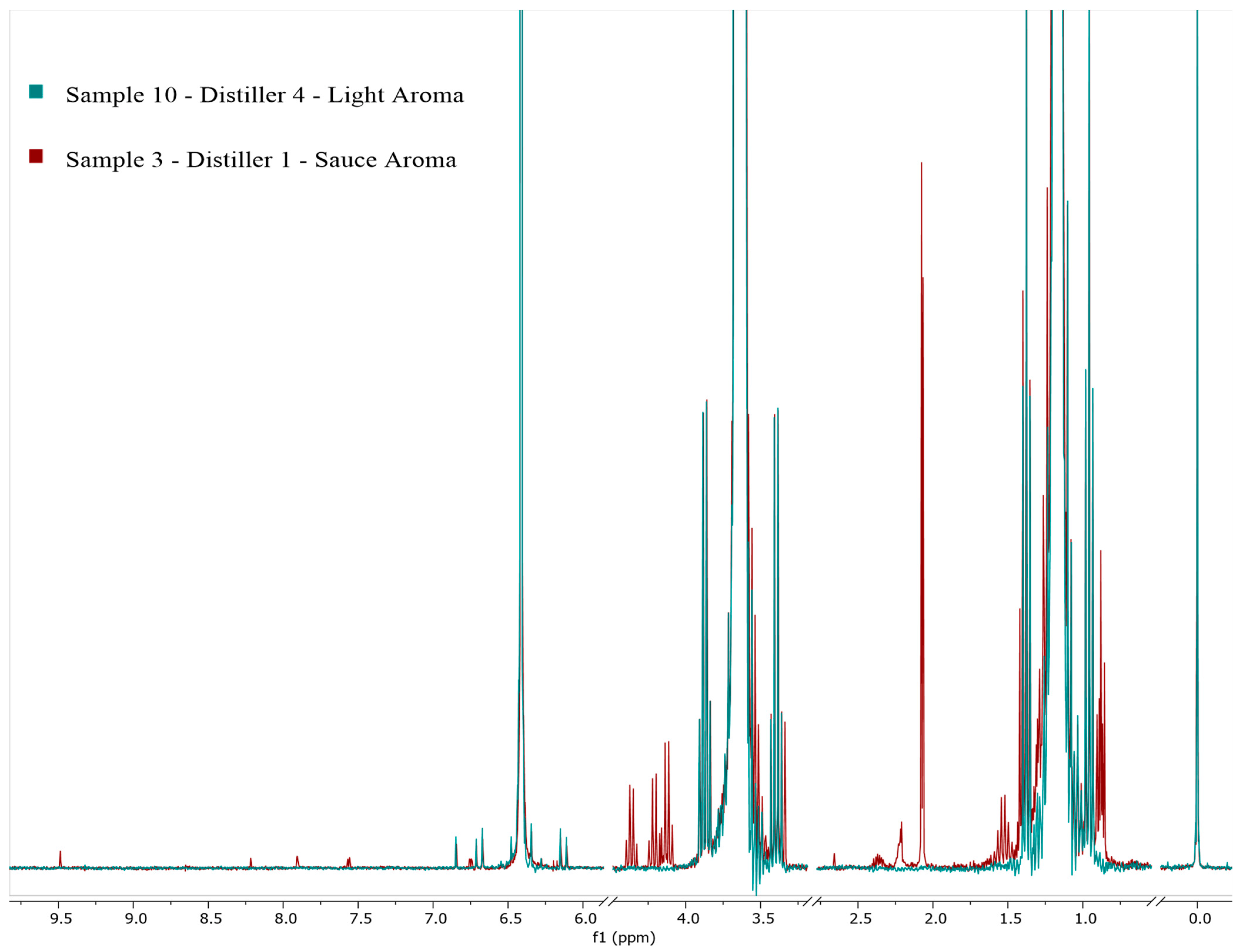 Beverages 09 00025 g007