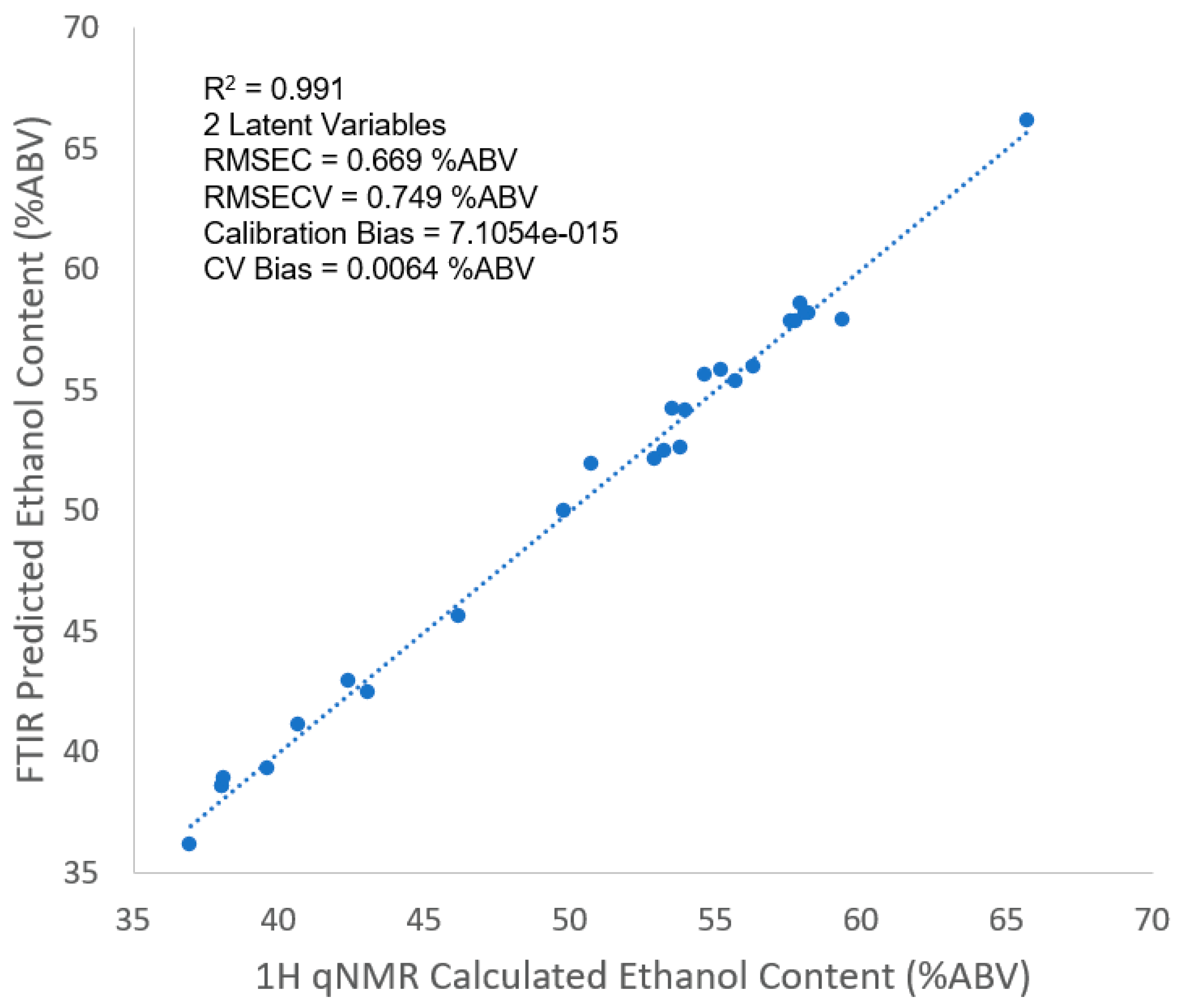 Beverages 09 00025 g010