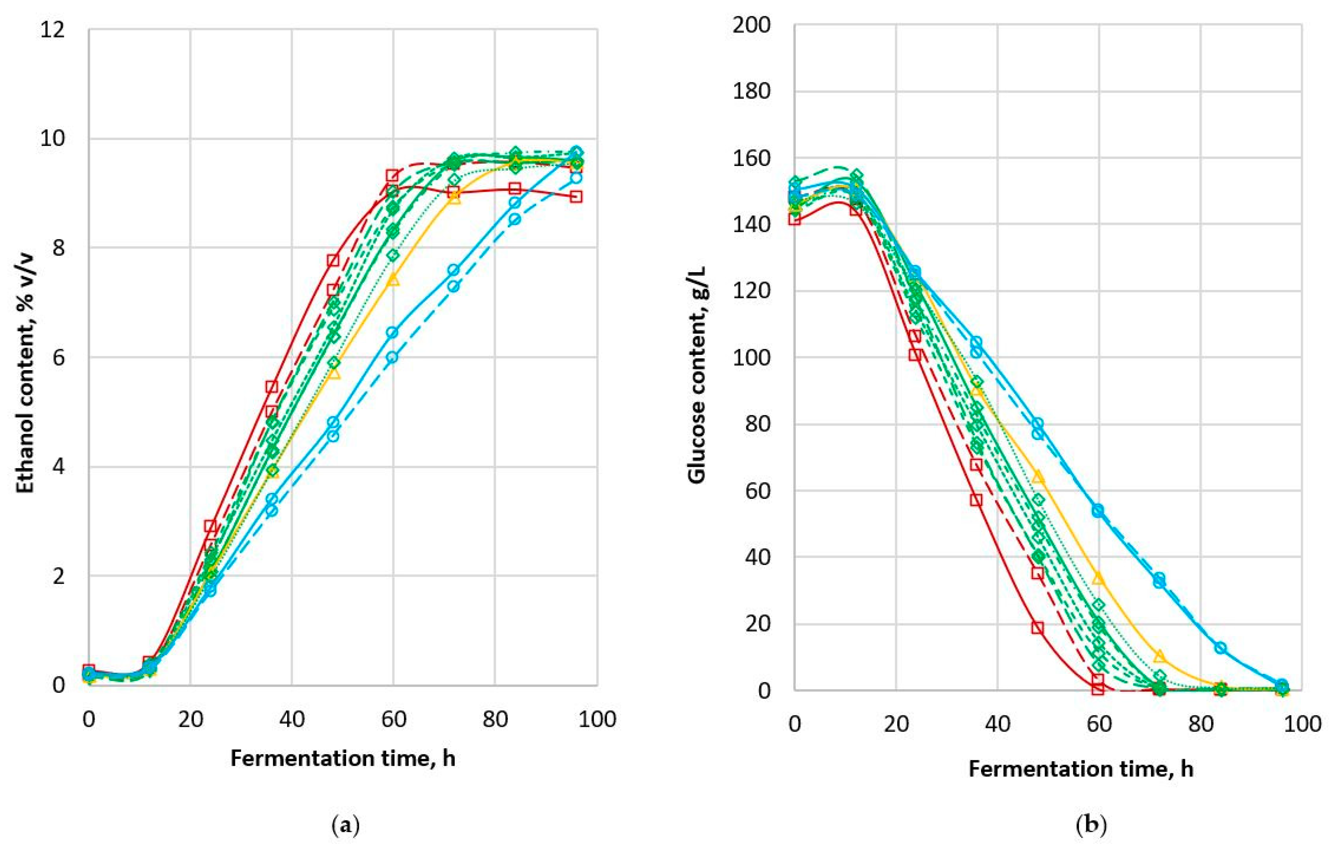 Beverages 09 00029 g001 550