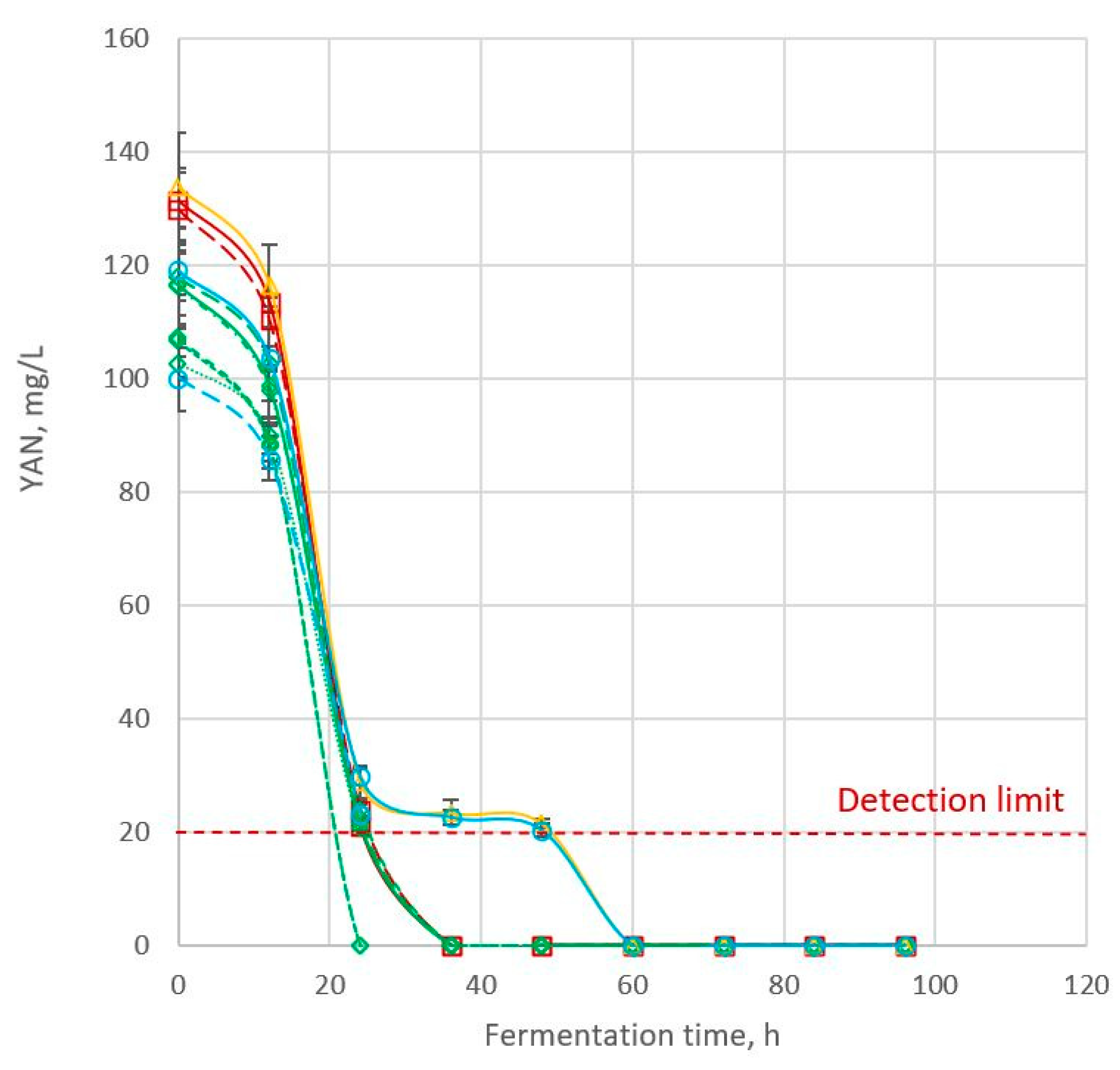 Beverages 09 00029 g002 550