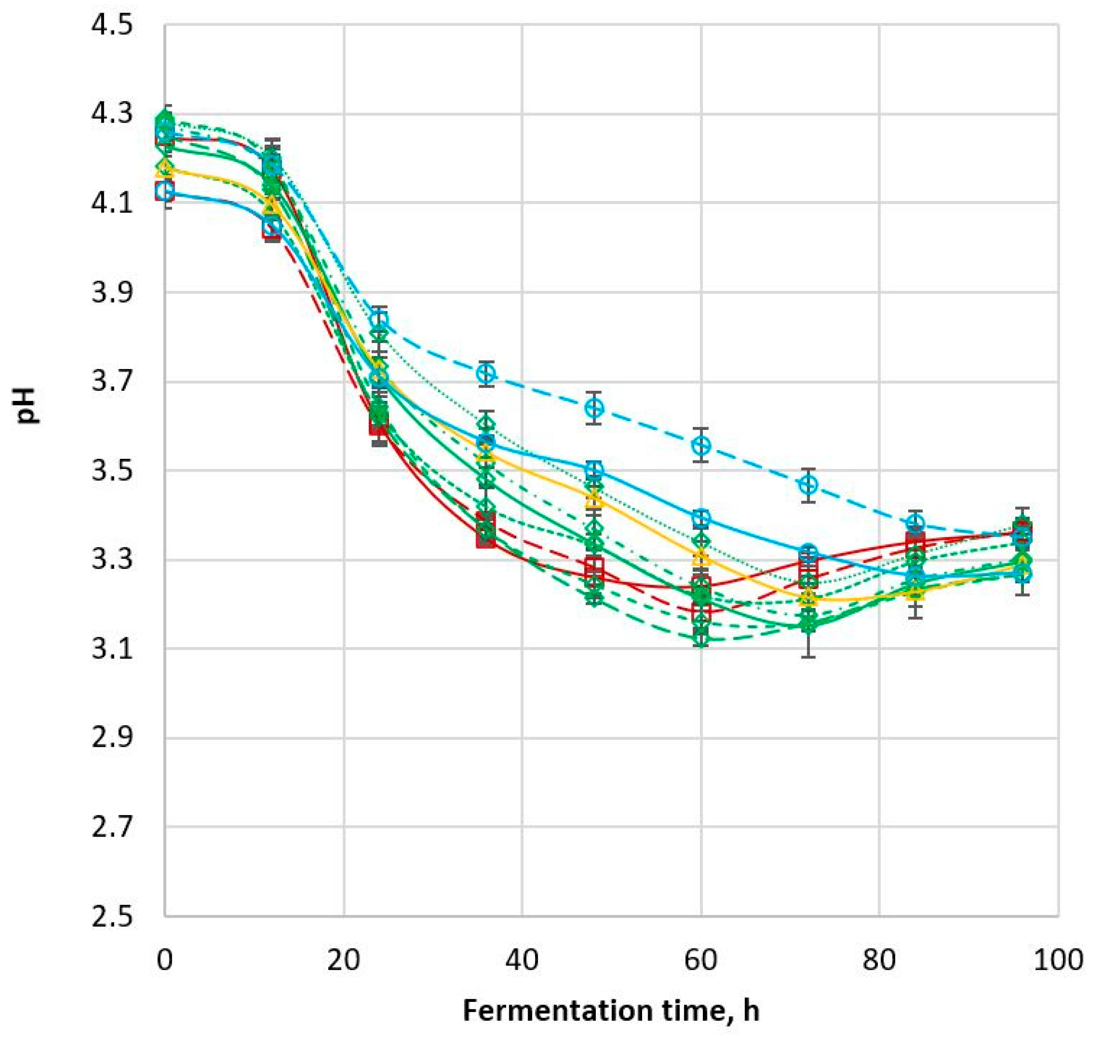 Beverages 09 00029 g003 550