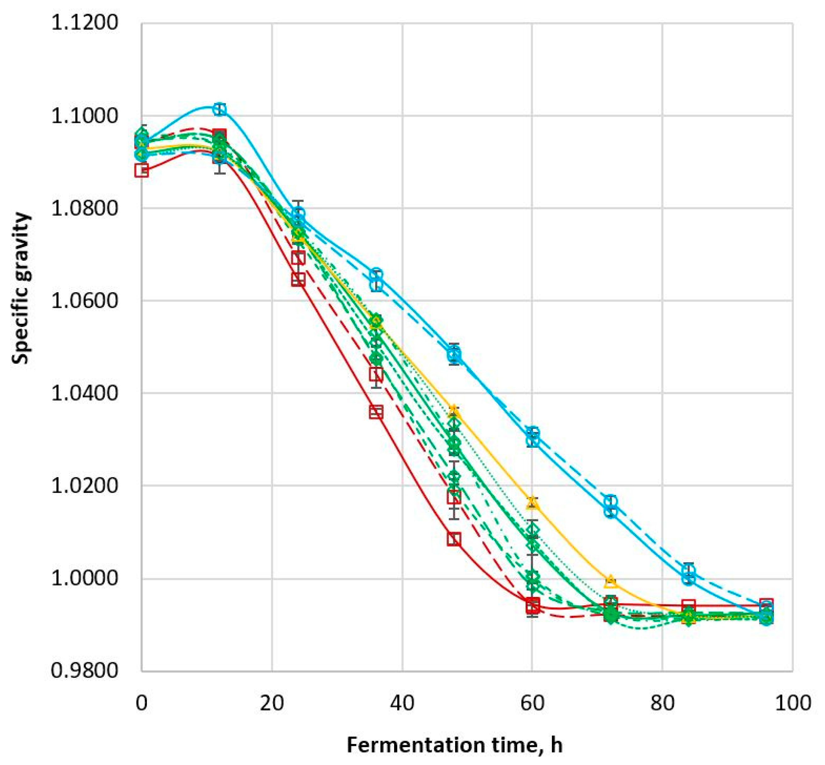 Beverages 09 00029 g004 550