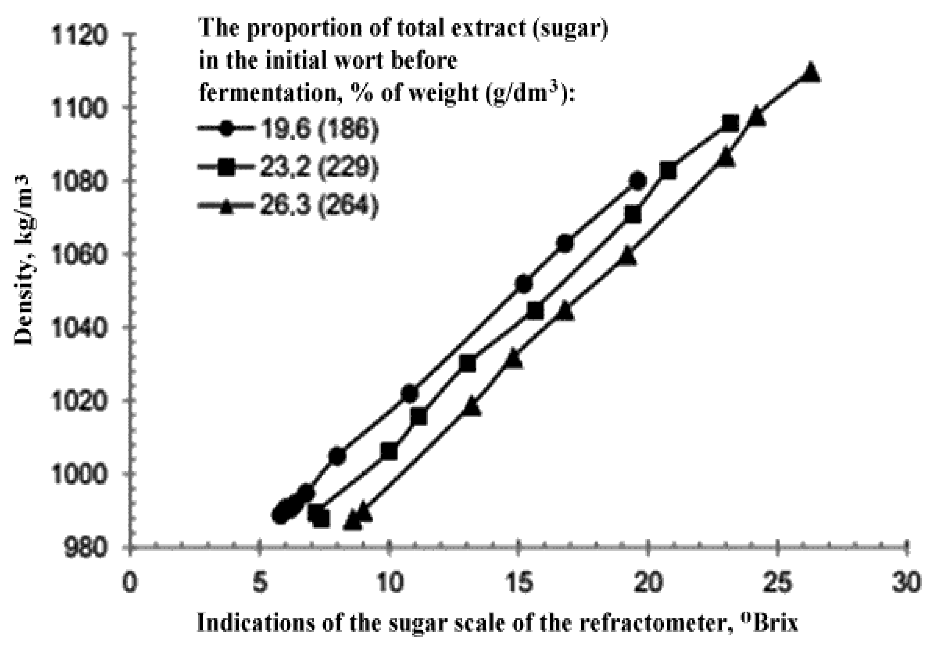 RÉFRACTOMÈTRE DIGITAL - ALCOOL PROBABLE - Tiendainvia