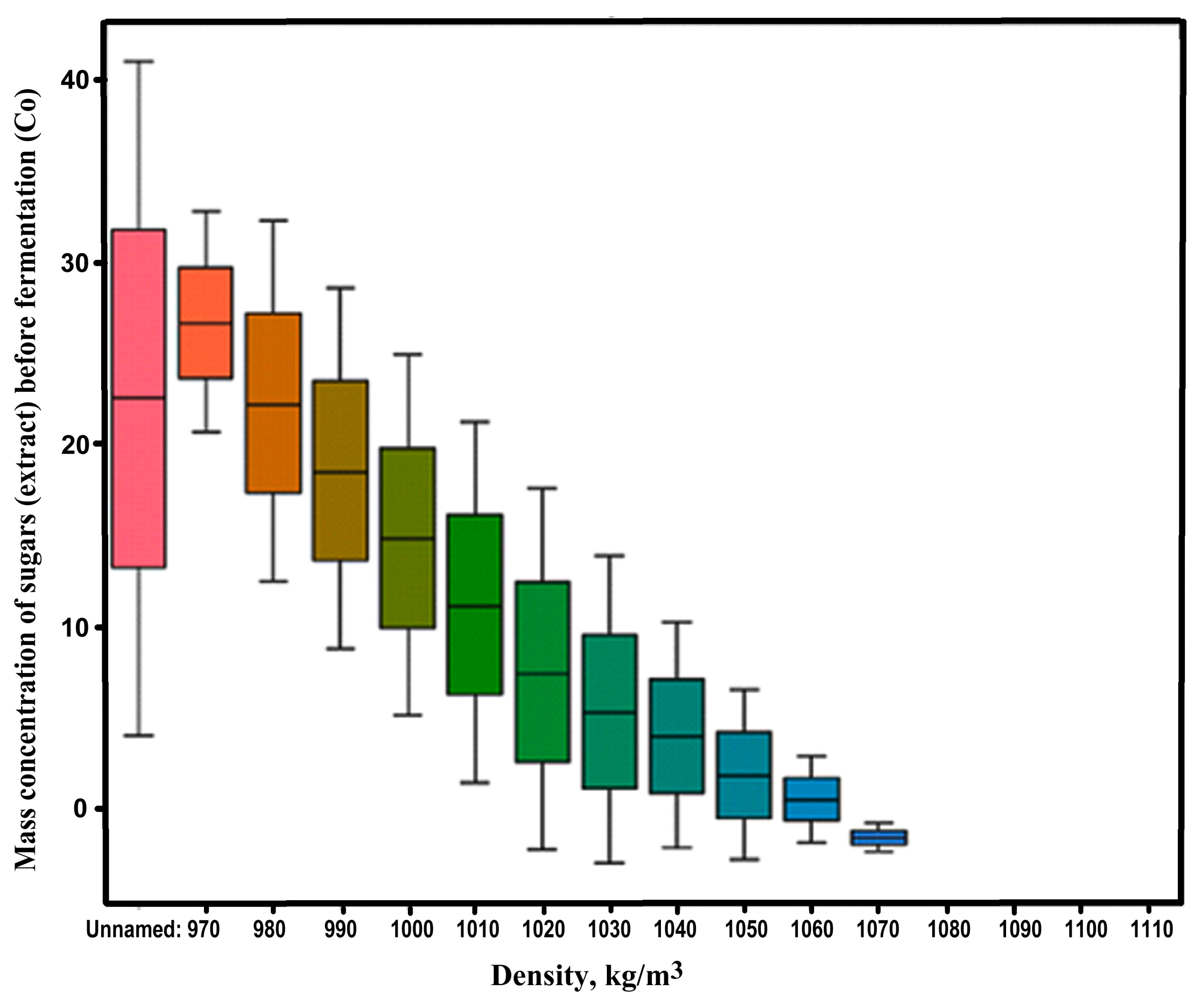 Beverages 09 00031 g004 Beverages 09 00031 g004