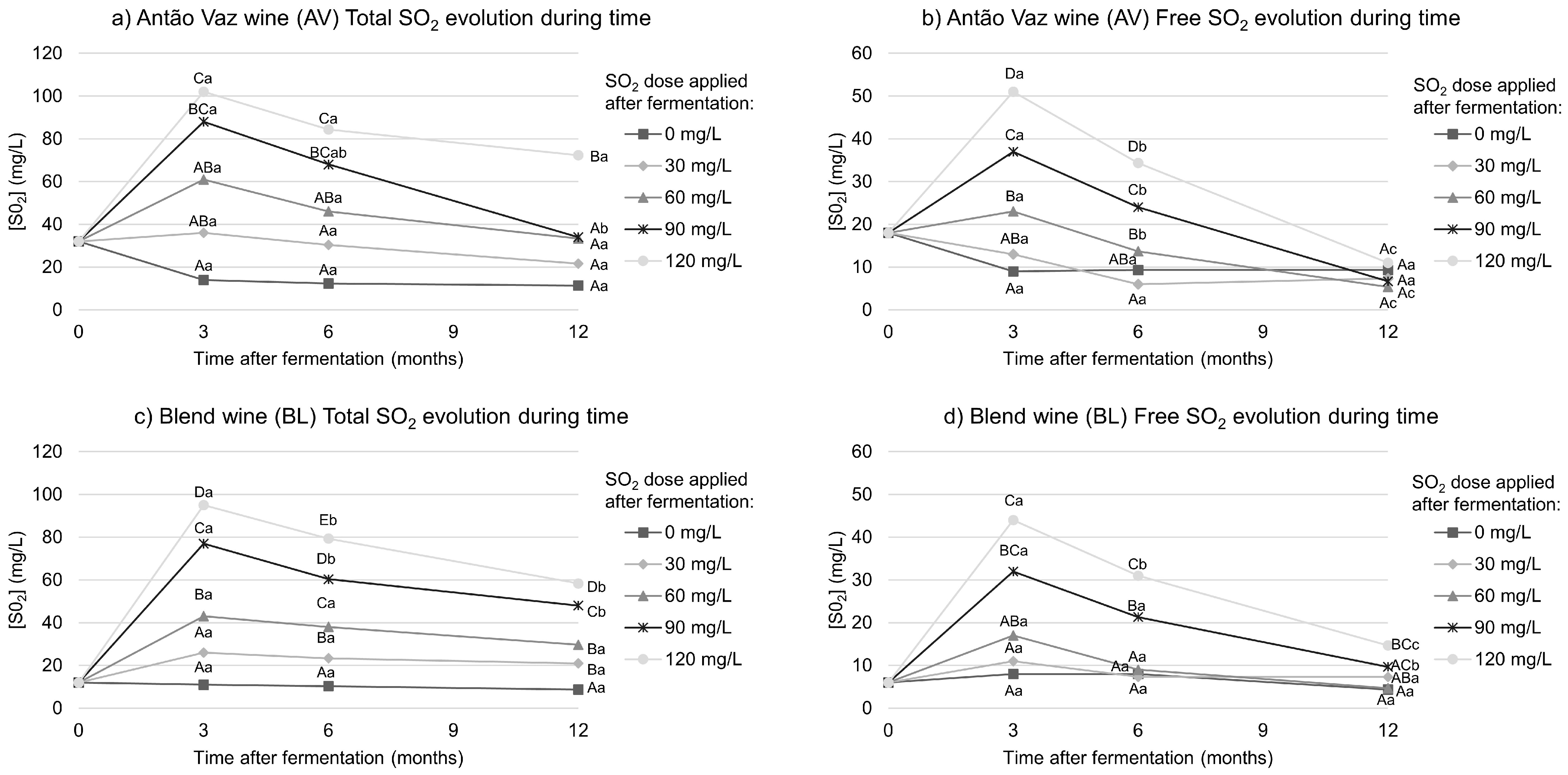 Beverages 09 00033 g001 Beverages 09 00033 g001