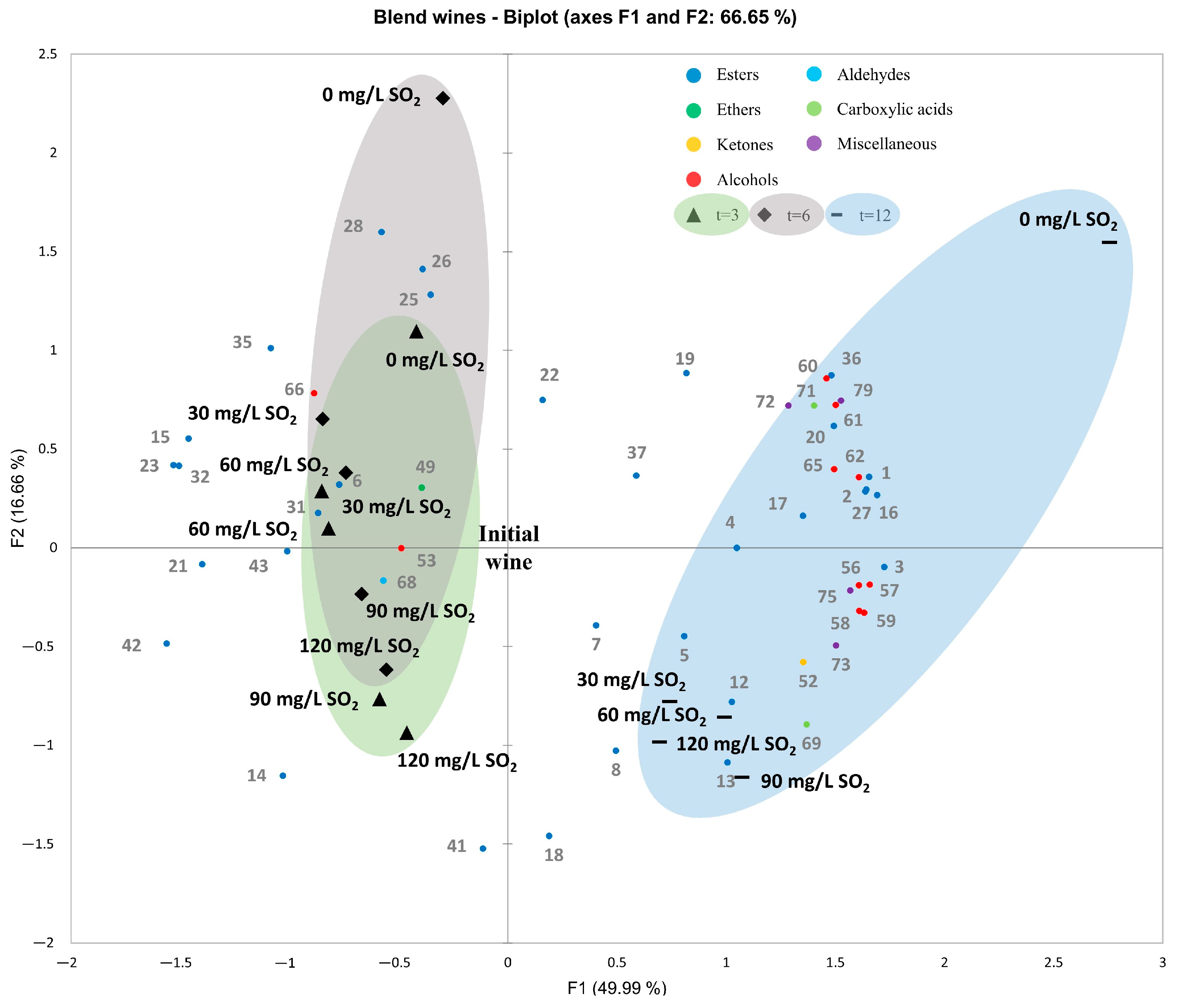 Beverages 09 00033 g003 Beverages 09 00033 g003