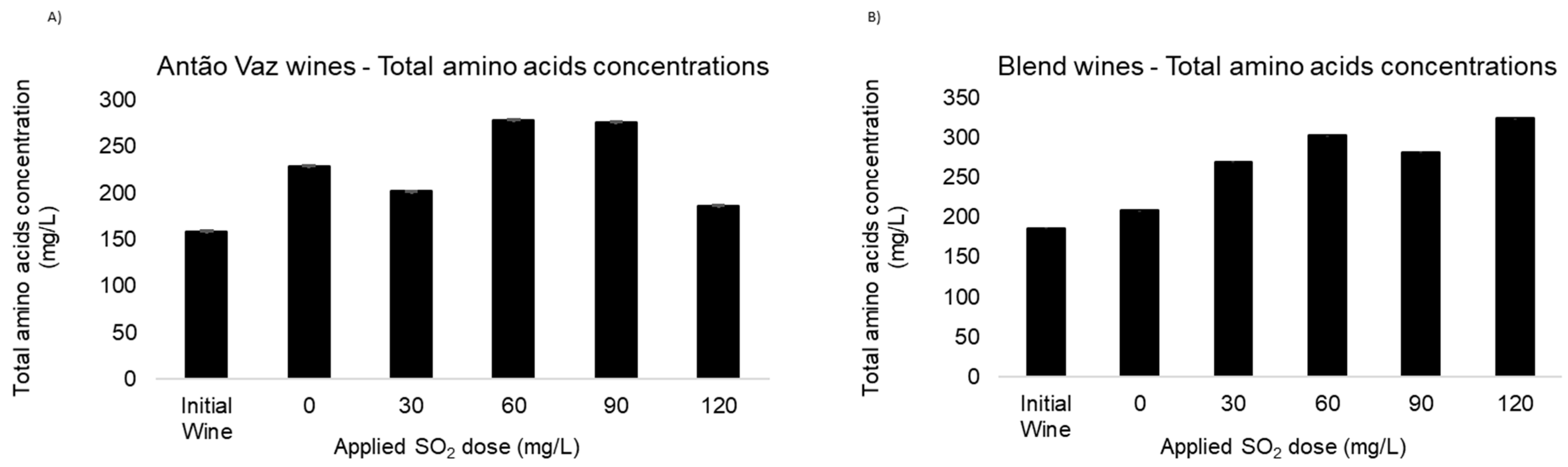 Beverages 09 00033 g004 Beverages 09 00033 g004