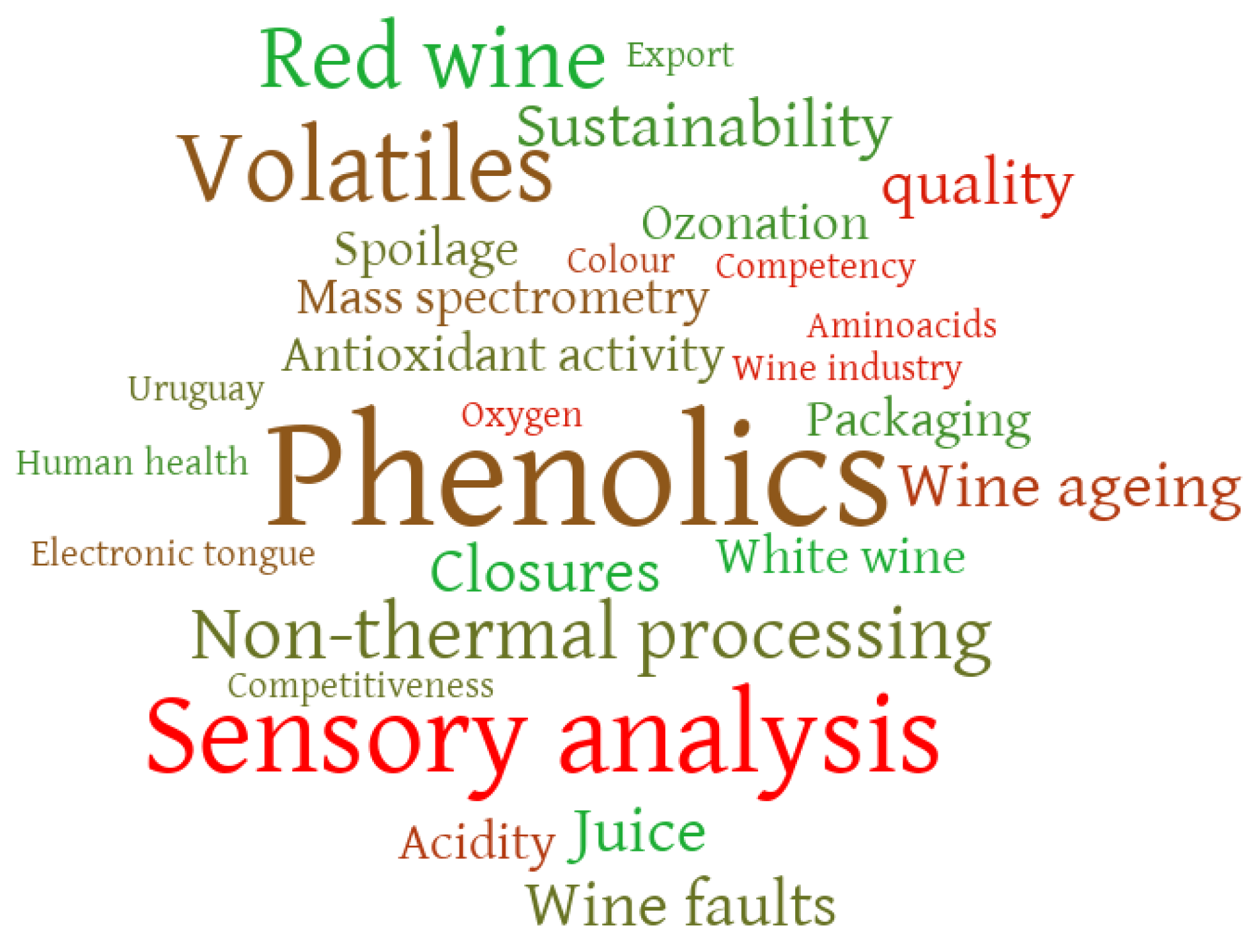 Beverages 09 00034 g001 550