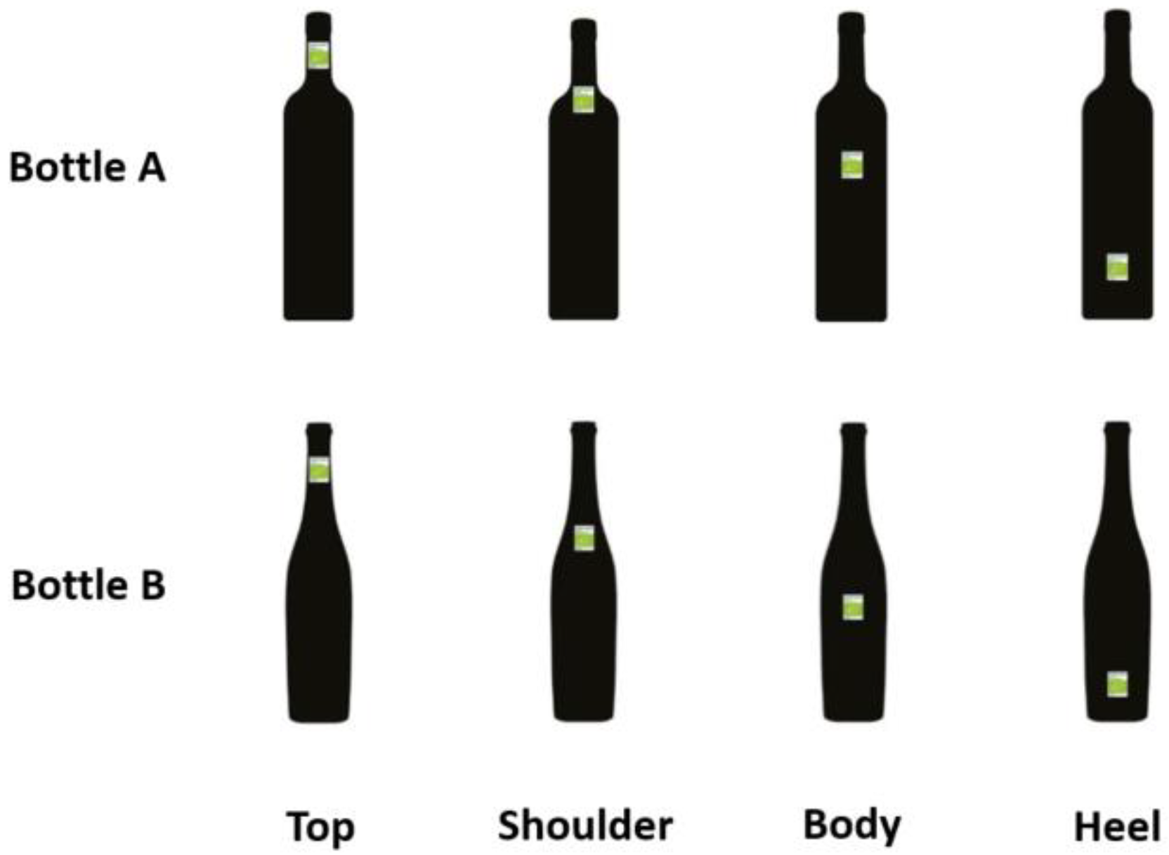 Beverages 09 00036 g003