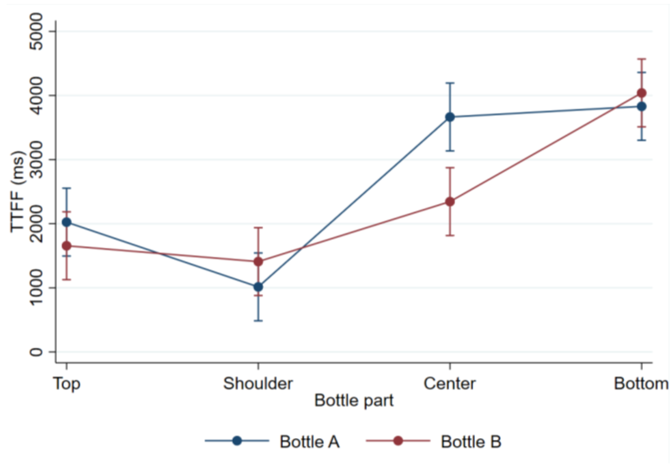 Beverages 09 00036 g007