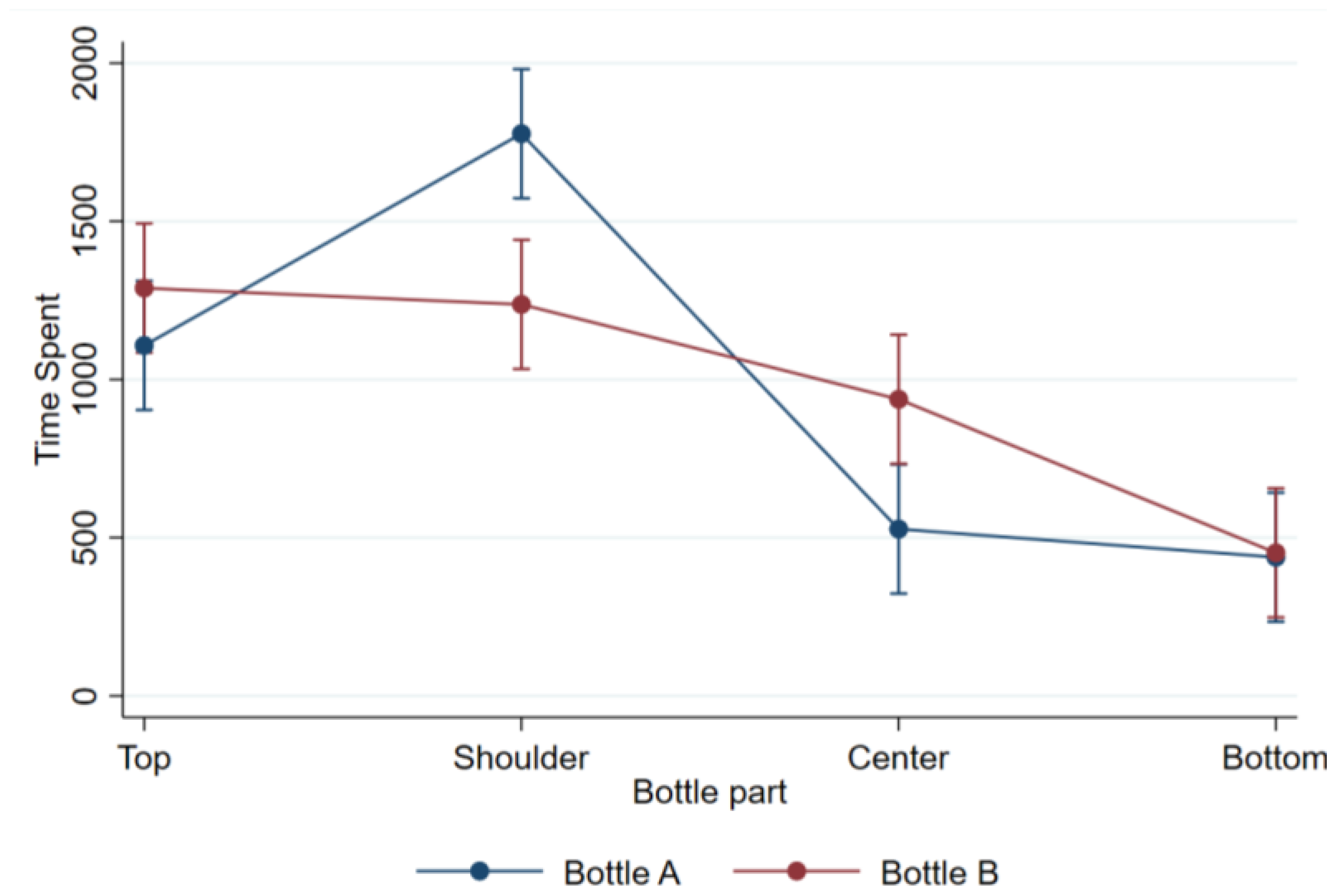 Beverages 09 00036 g009