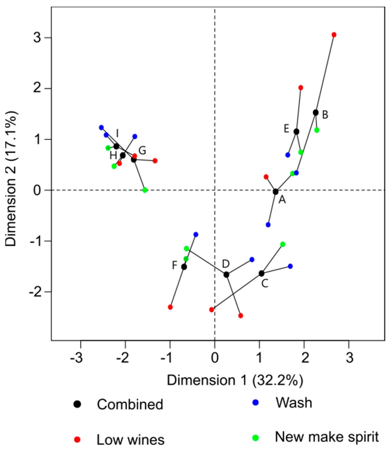 Beverages 09 00037 g001