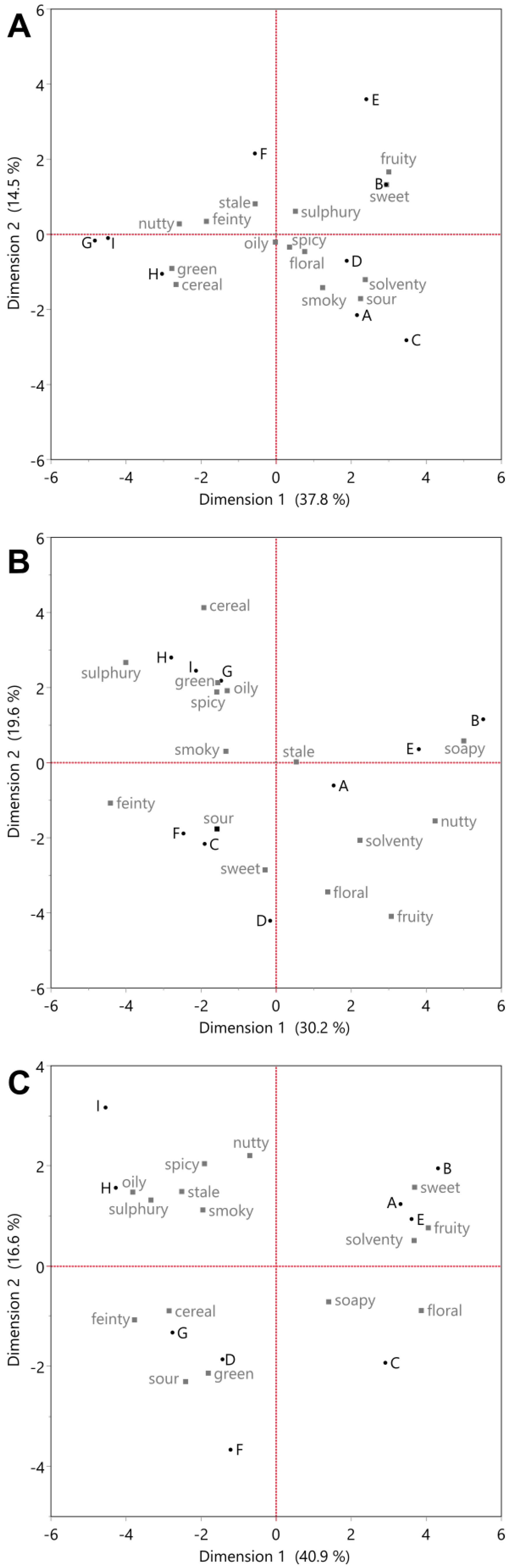 Beverages 09 00037 g002