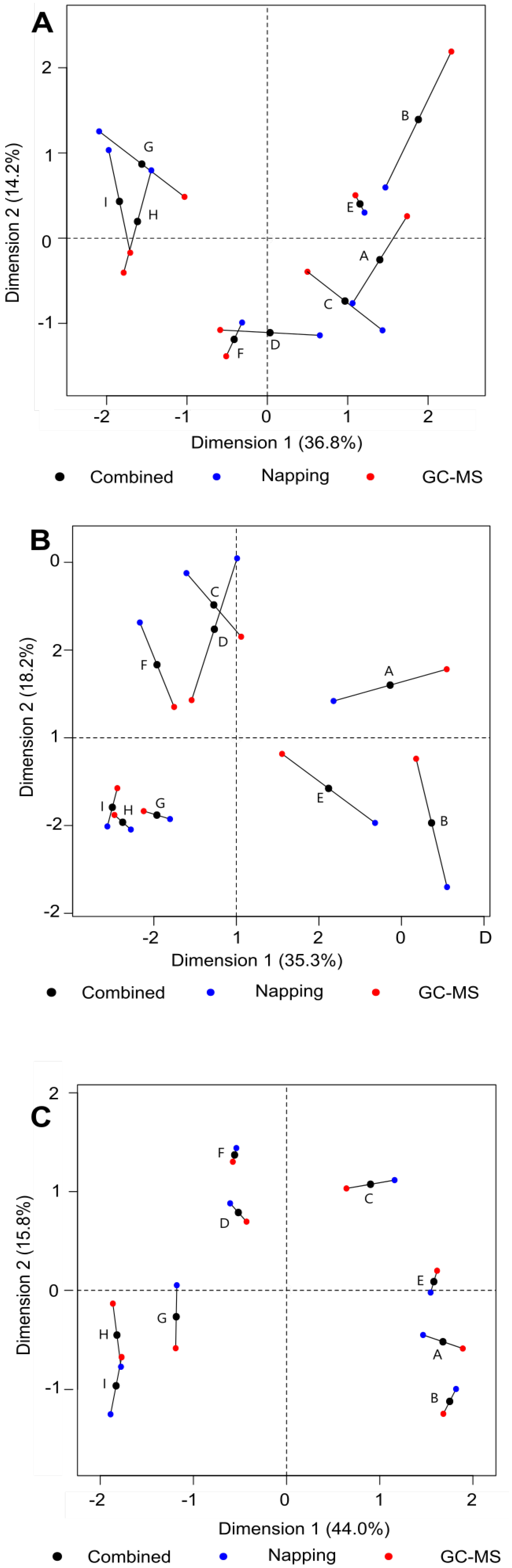 Beverages 09 00037 g005
