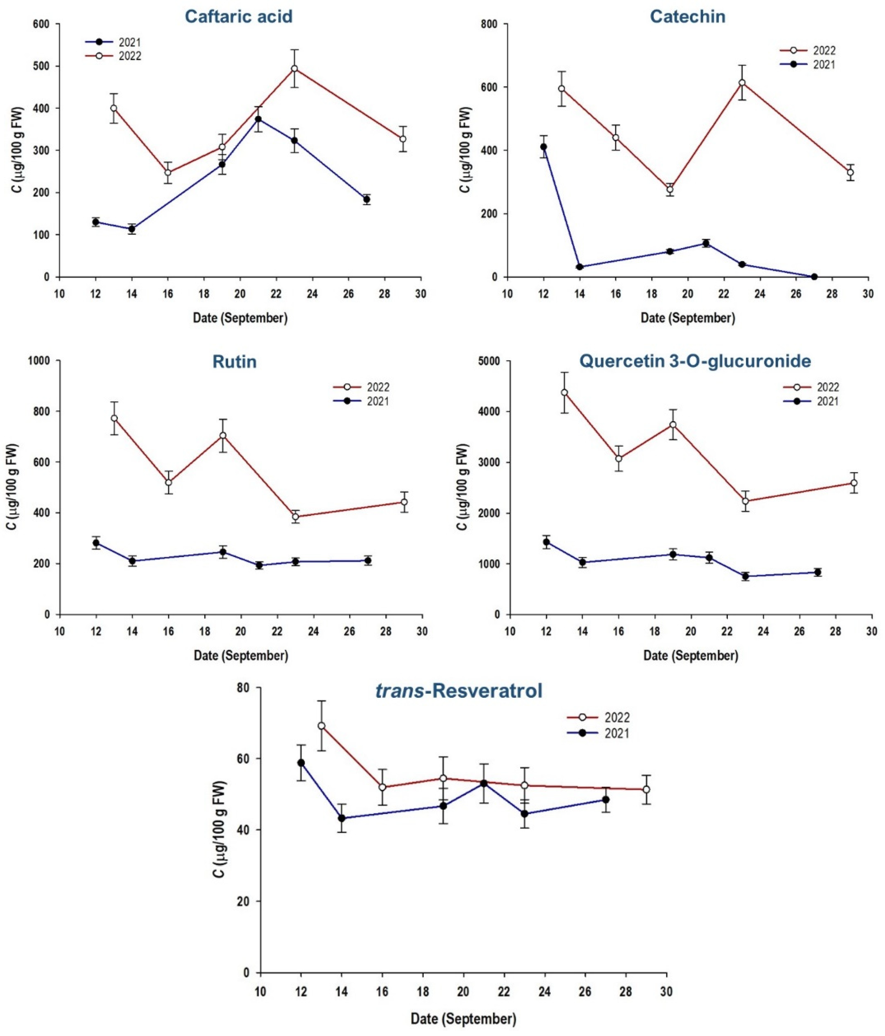 Beverages 09 00039 g002
