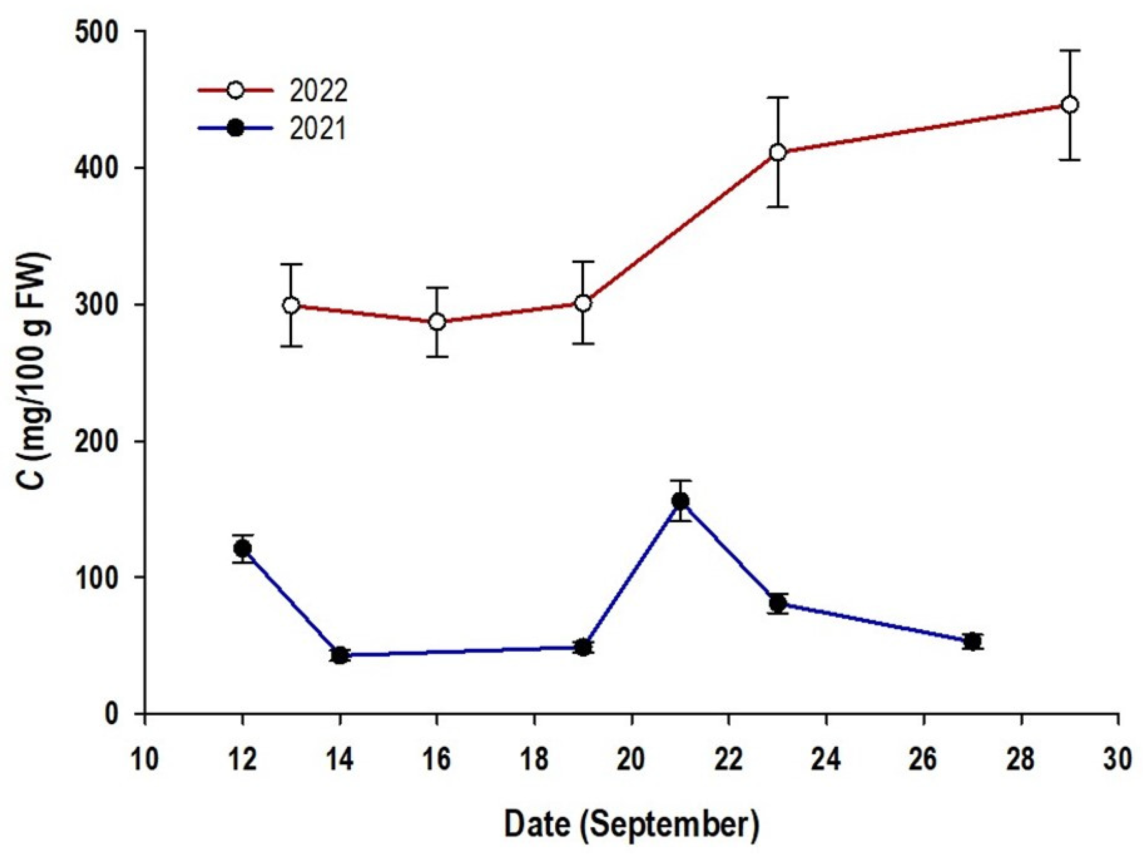 Beverages 09 00039 g005