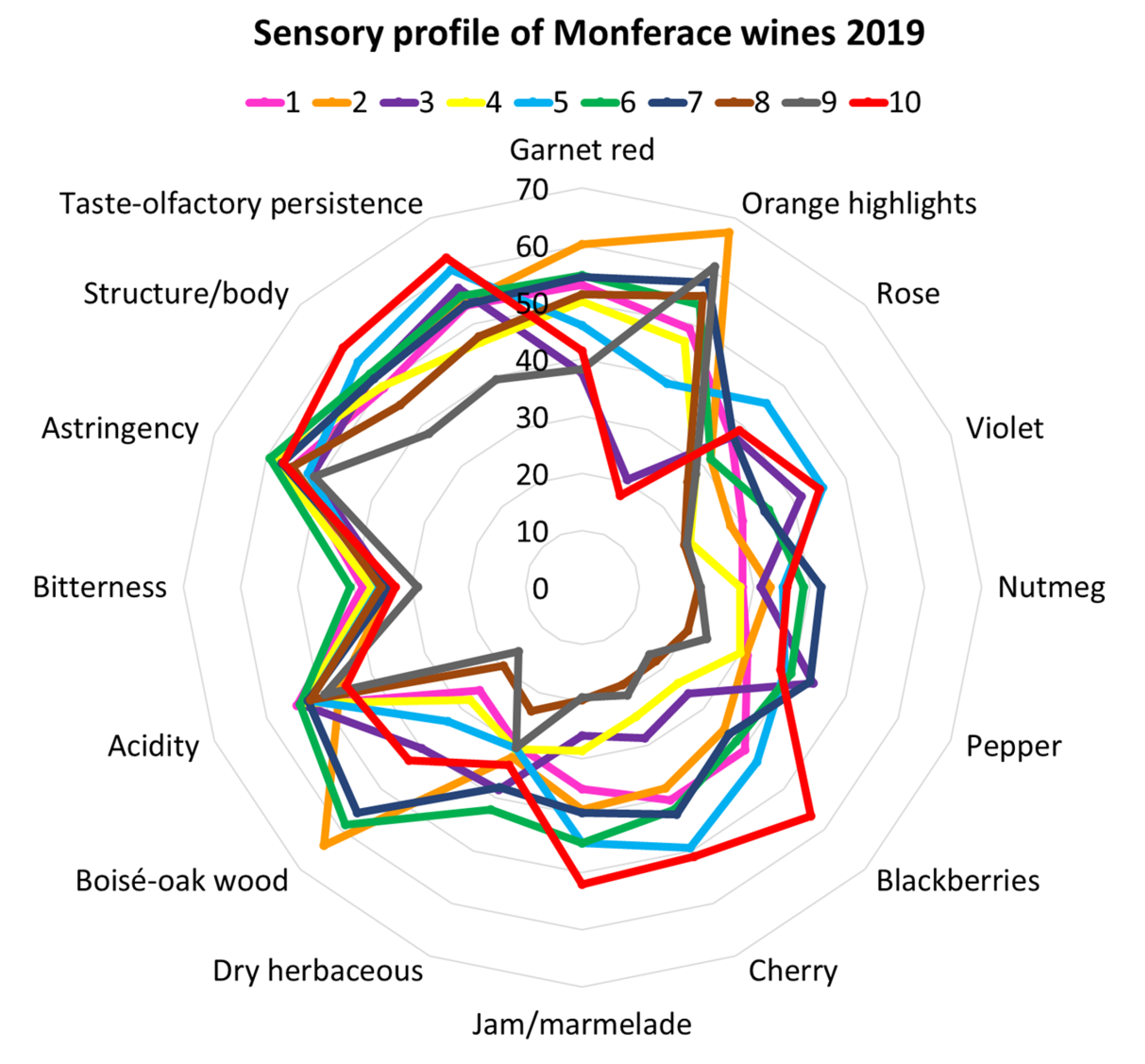 Beverages 09 00046 g001 550