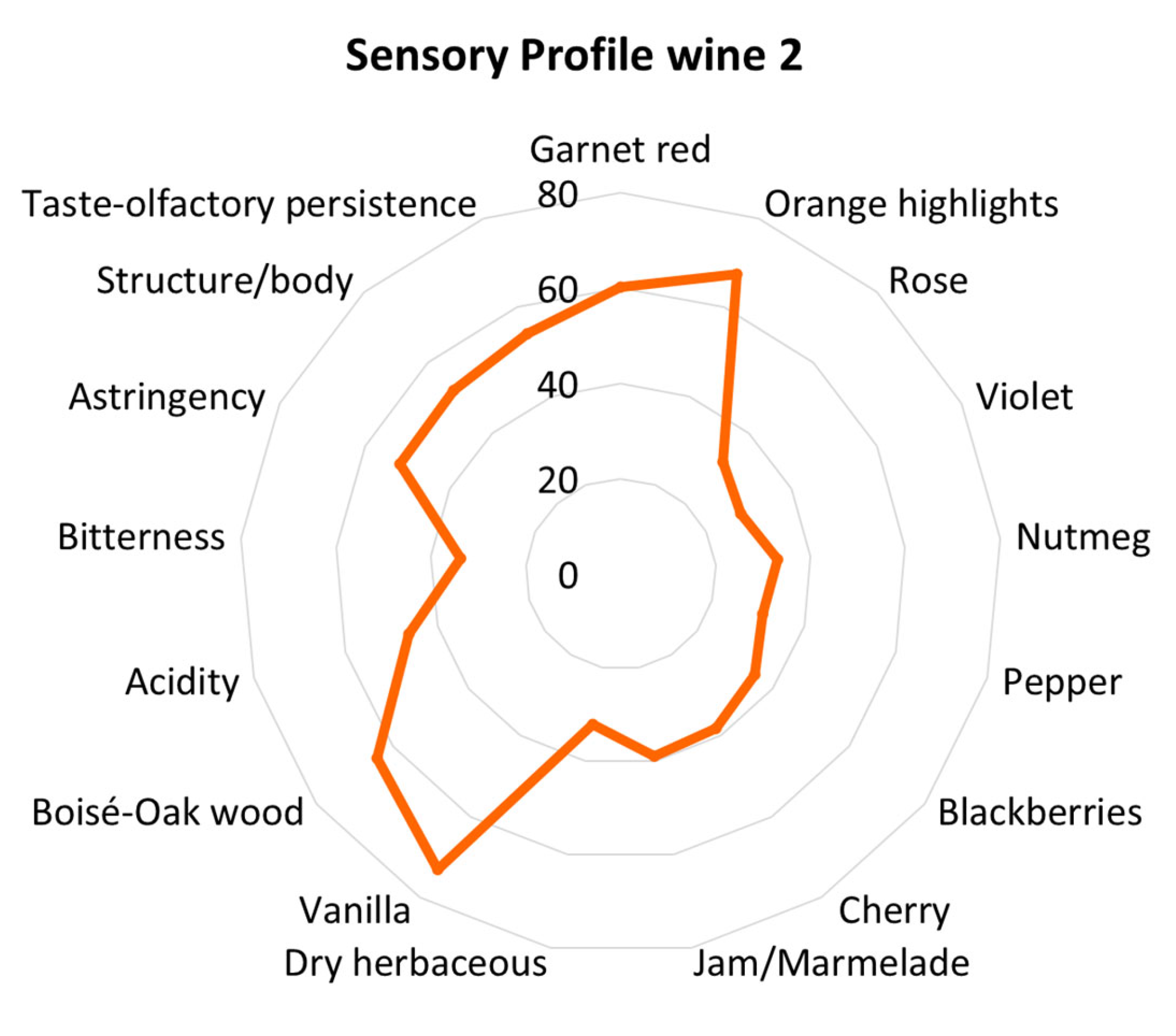 Beverages 09 00046 g002 550