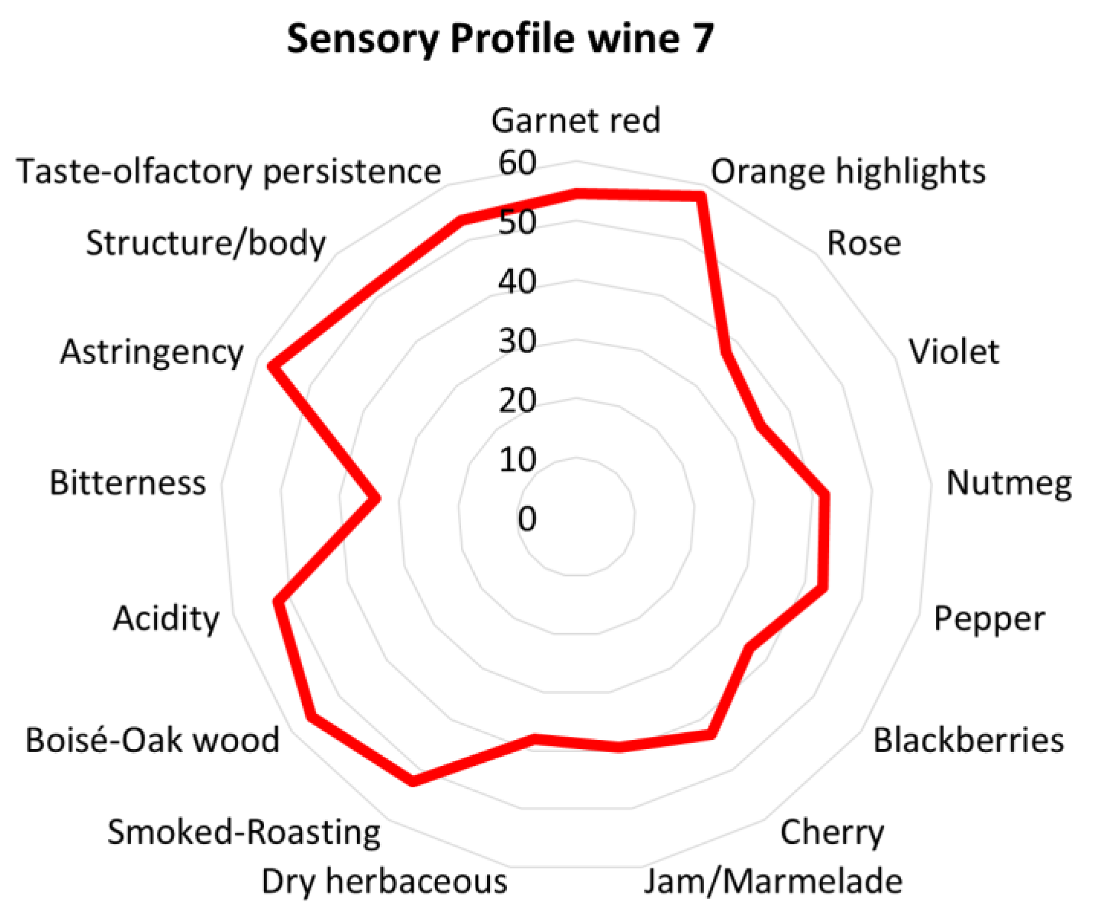 Beverages 09 00046 g003 550