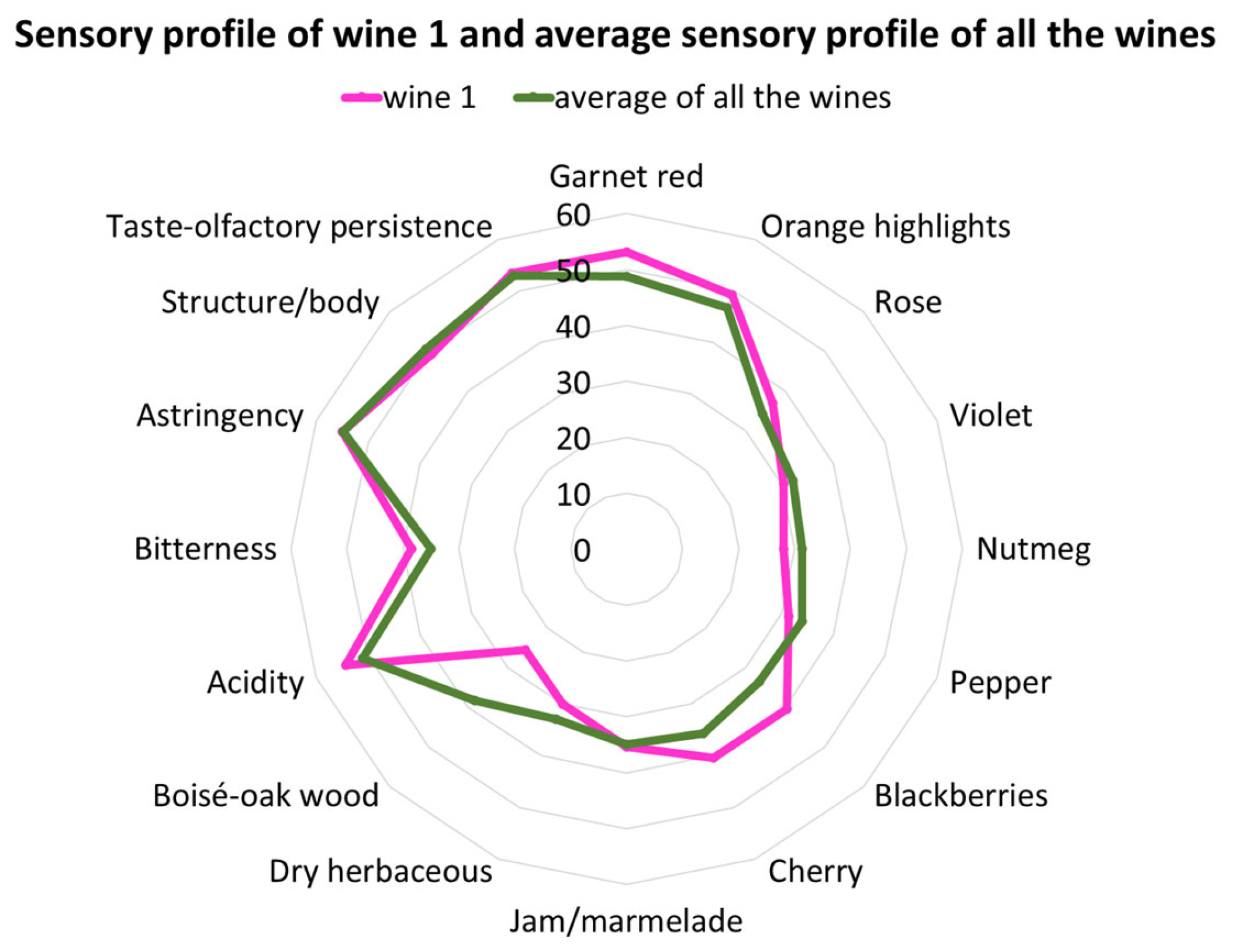 Beverages 09 00046 g004 550