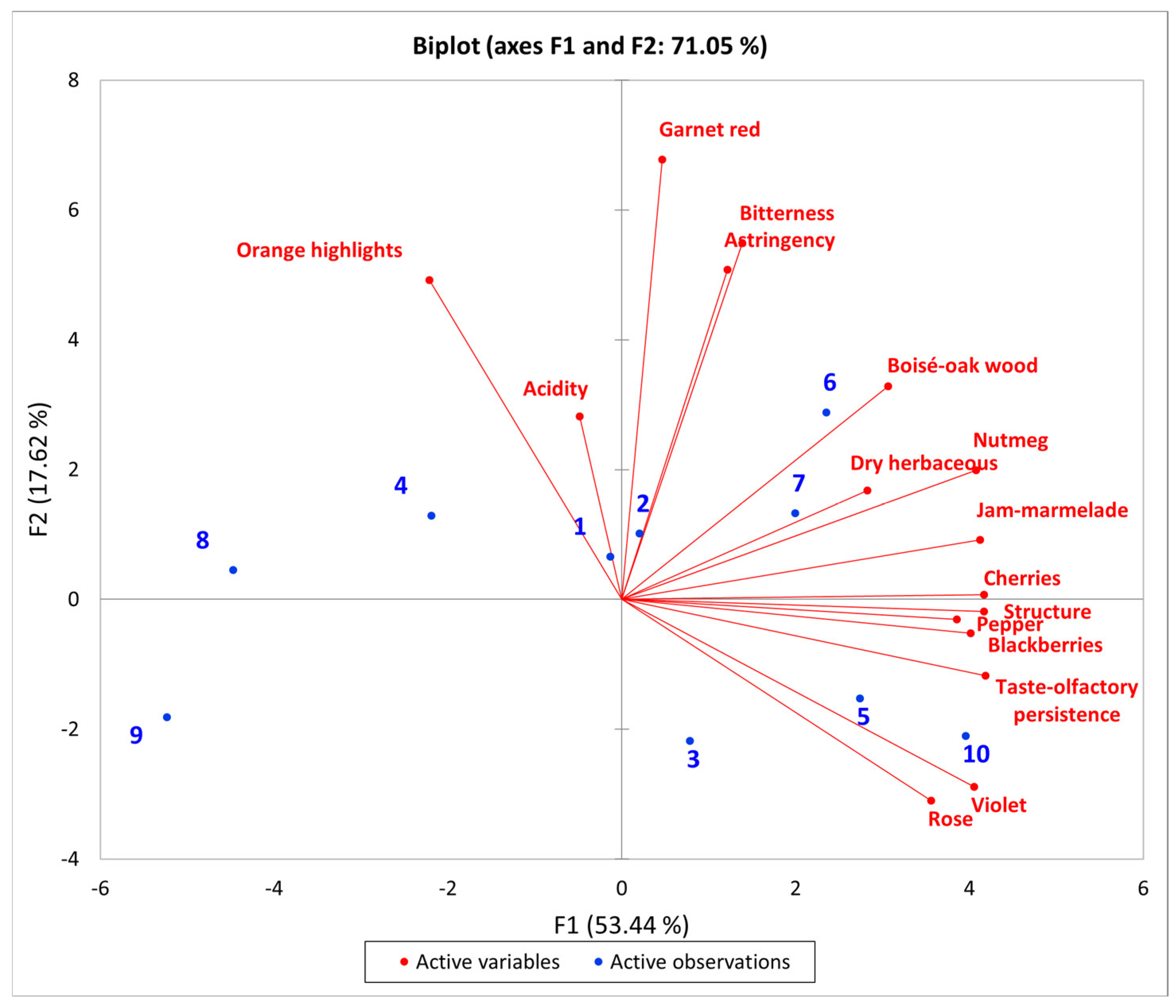 Beverages 09 00046 g005 550