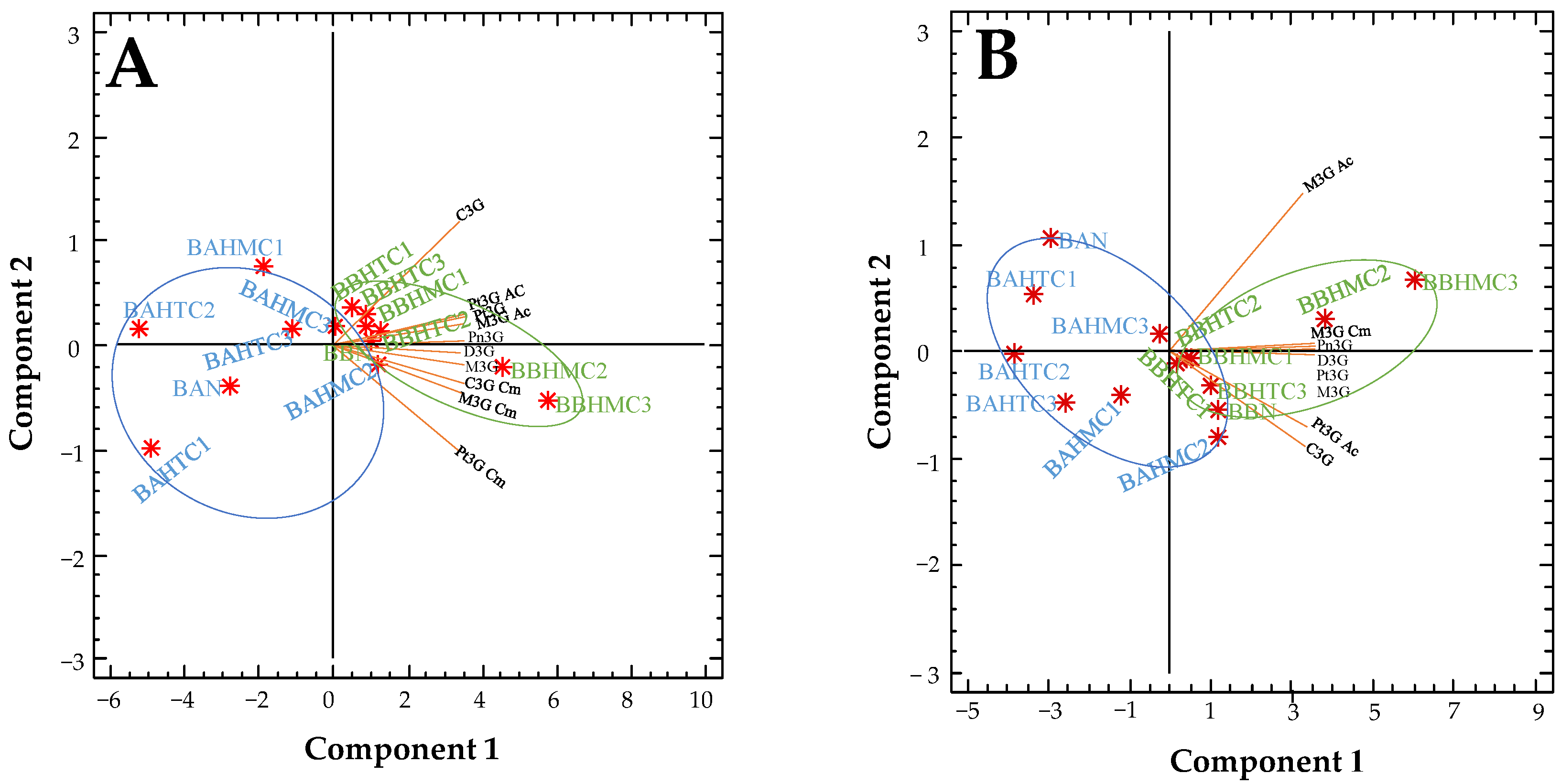 Beverages 09 00049 g002