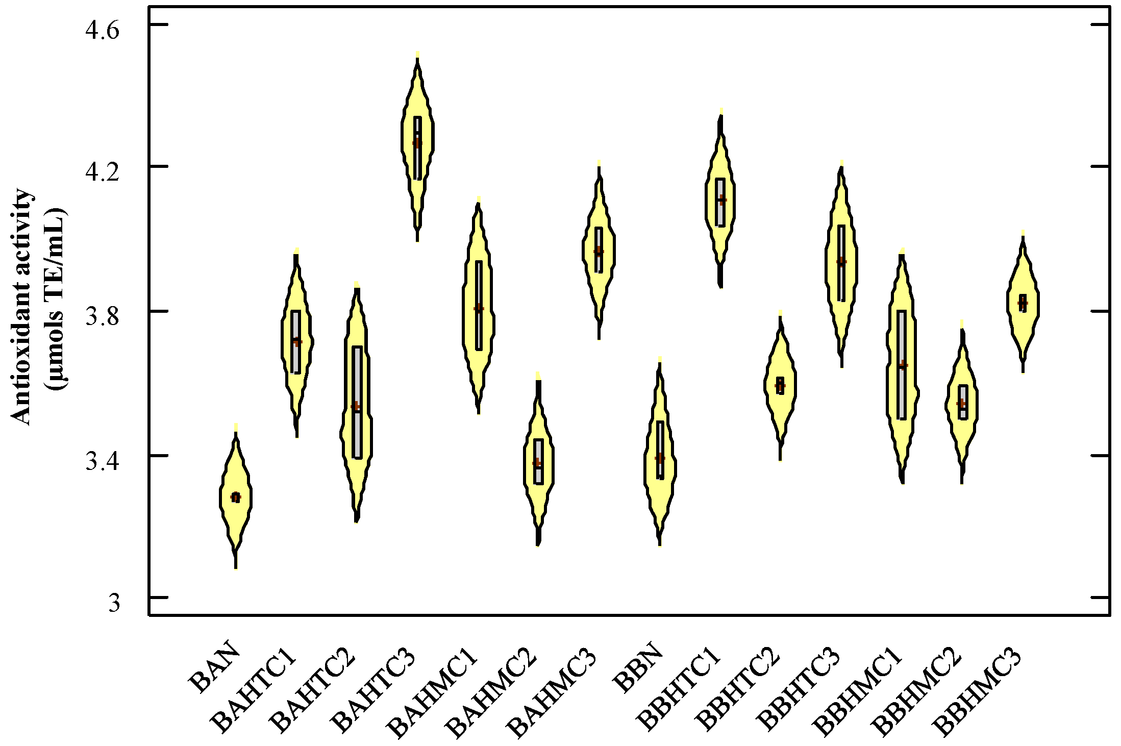 Beverages 09 00049 g003