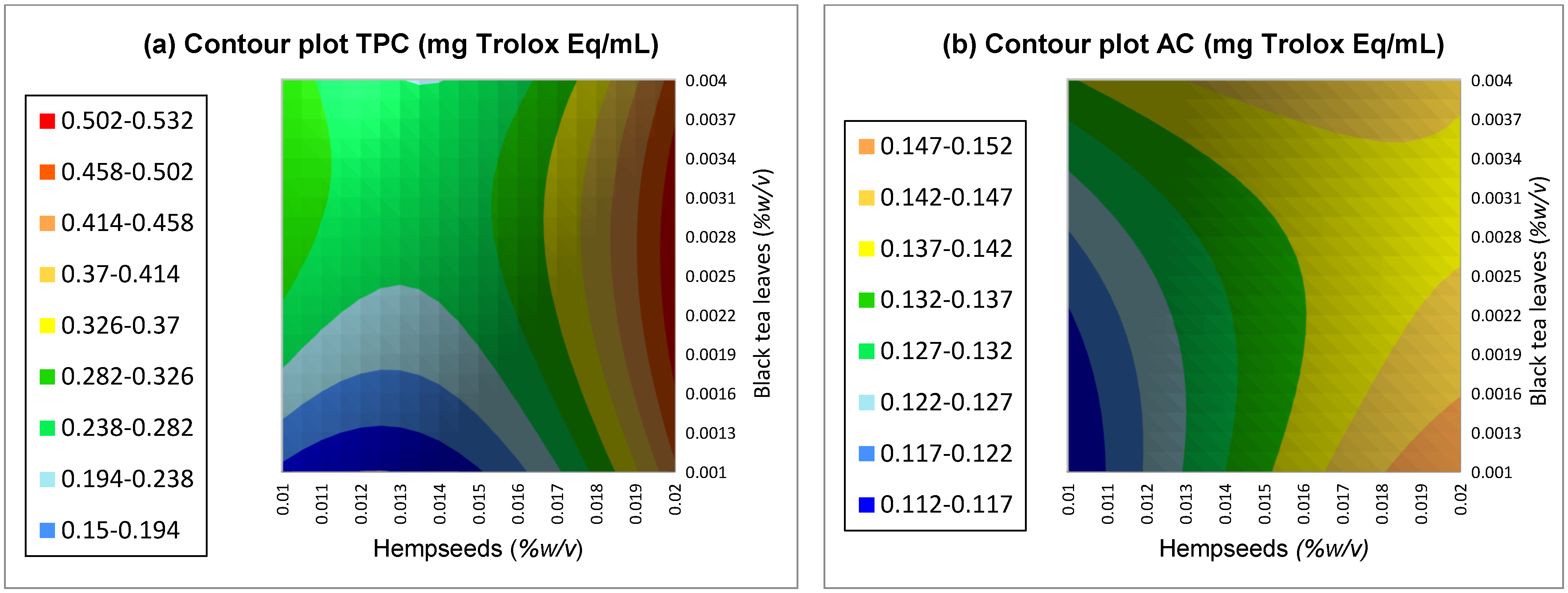 Beverages 09 00050 g001 Beverages 09 00050 g001