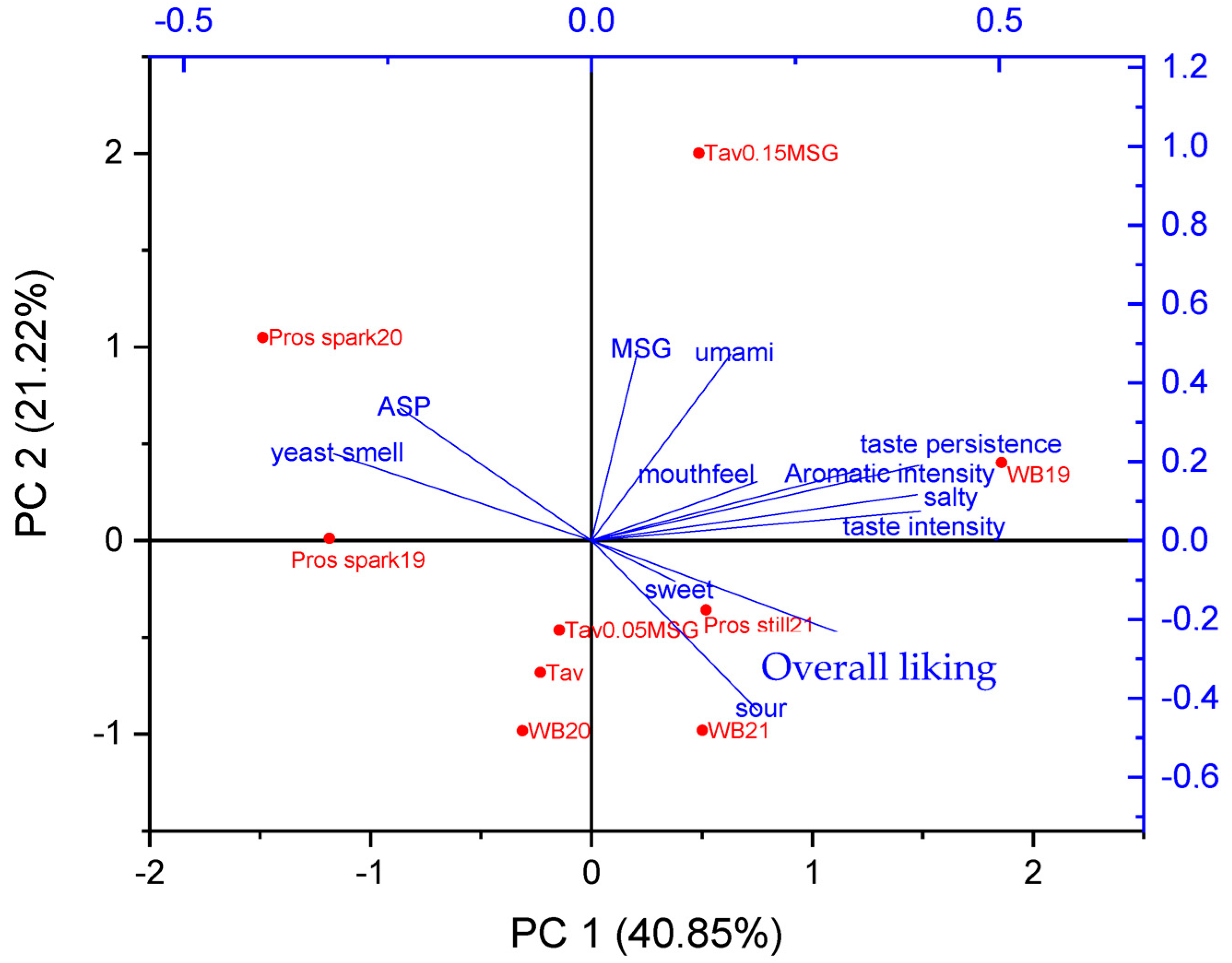 Beverages 09 00052 g002