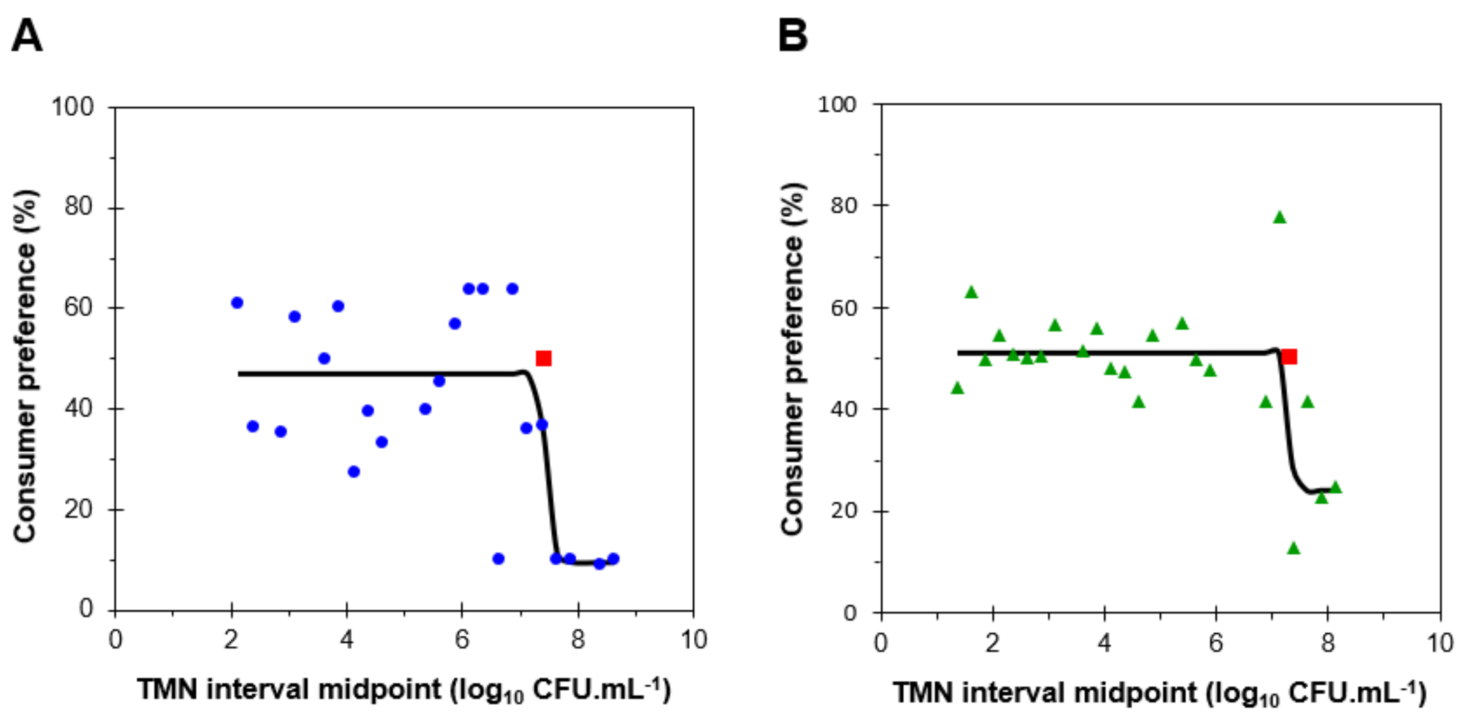 Beverages 09 00053 g002