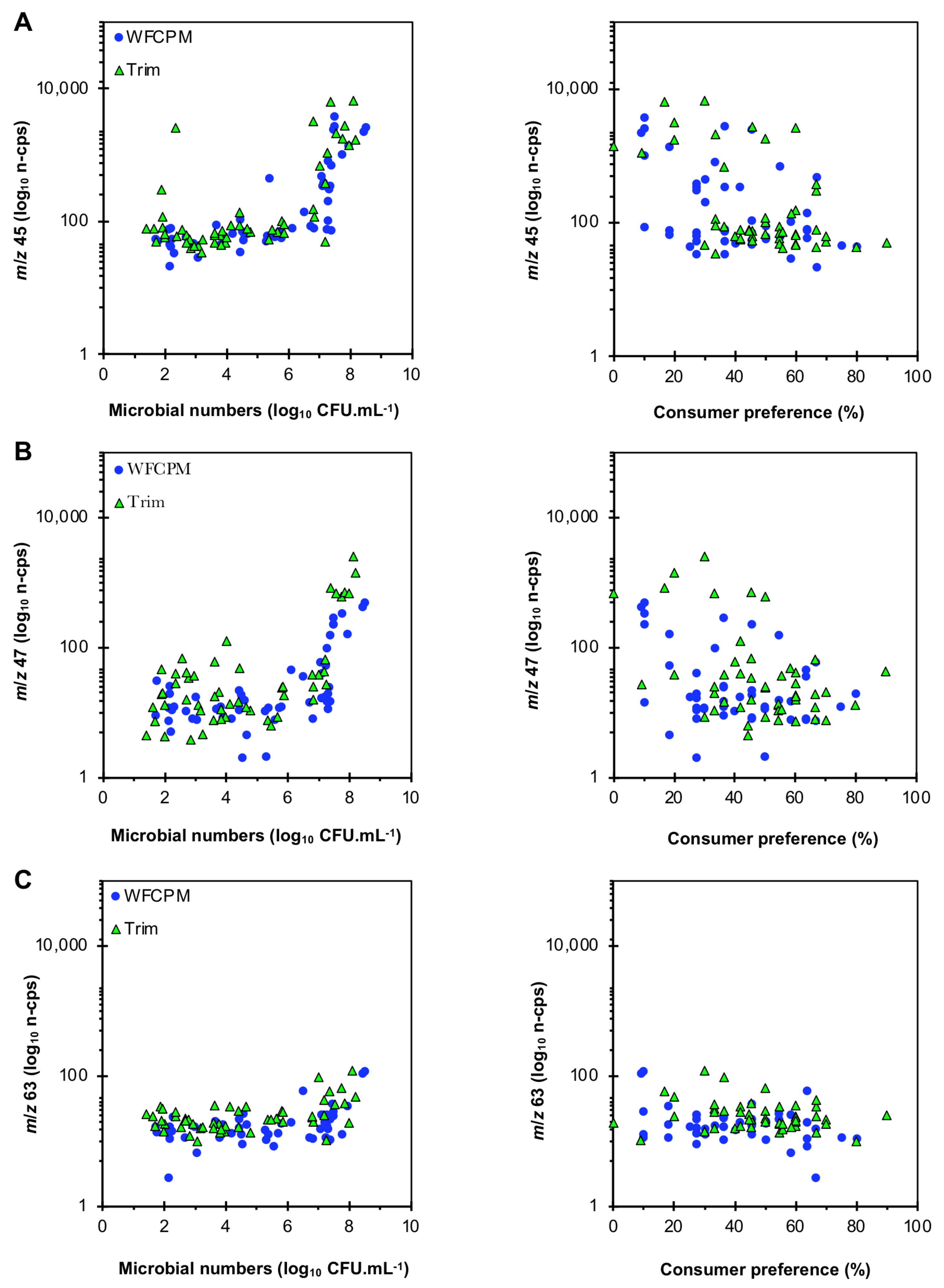 Beverages 09 00053 g003