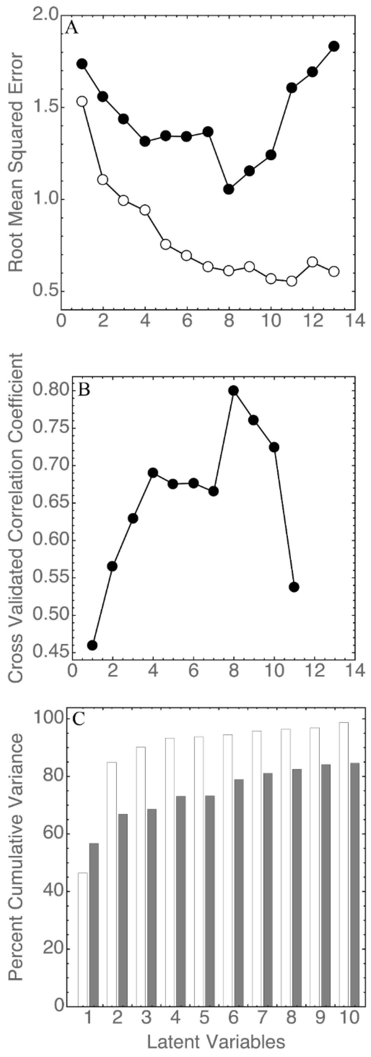 Beverages 09 00054 g001