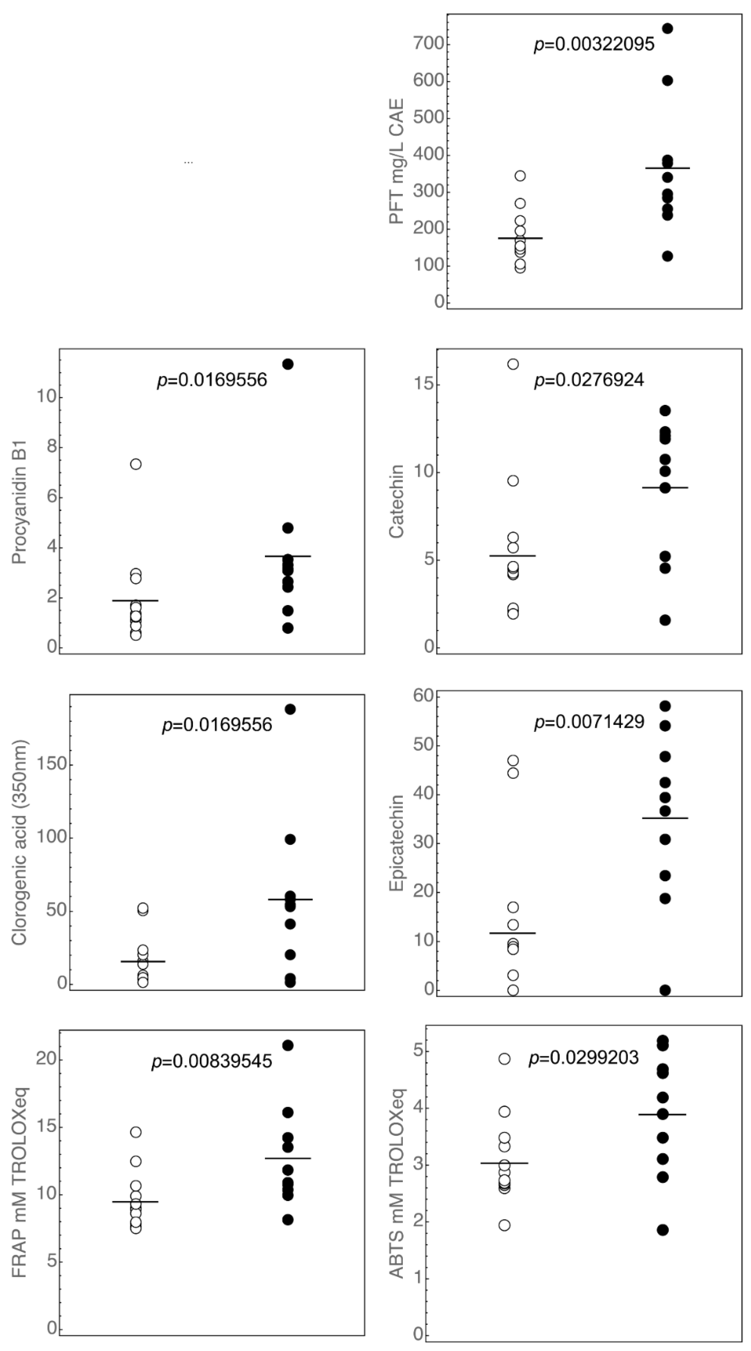 Beverages 09 00054 g004