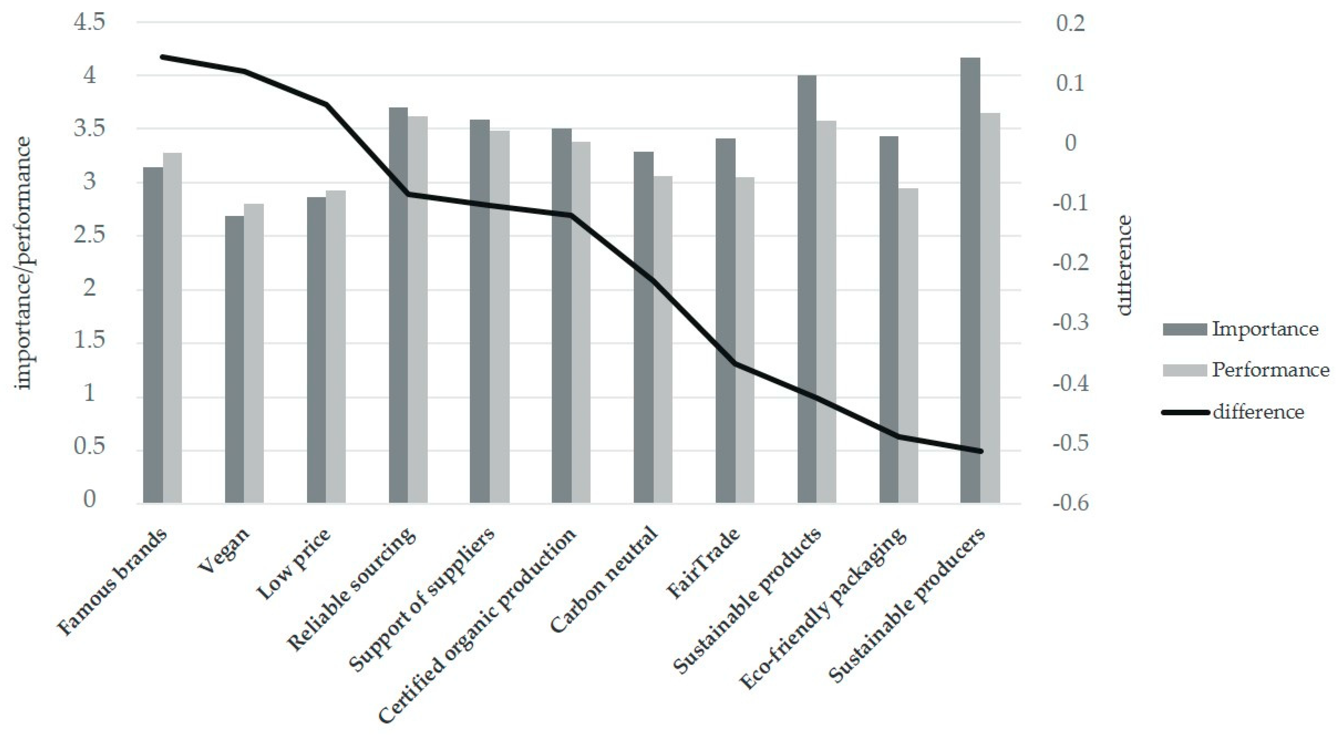 Beverages 09 00055 g001