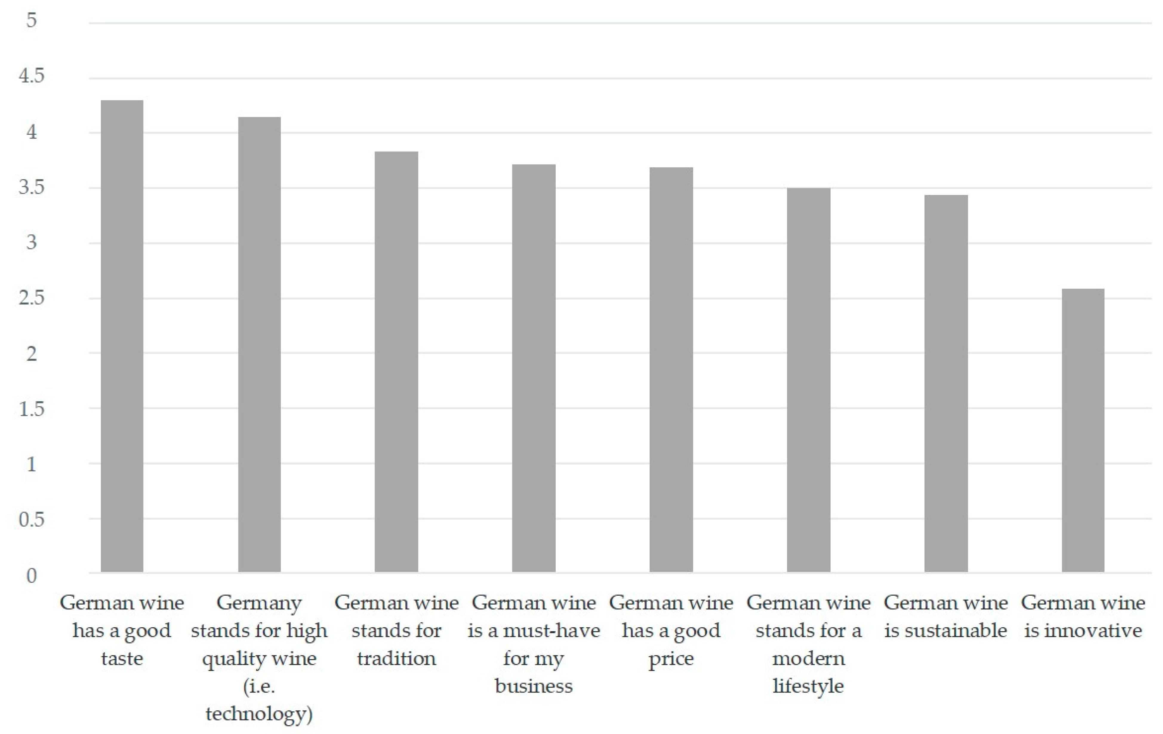 Beverages 09 00055 g002