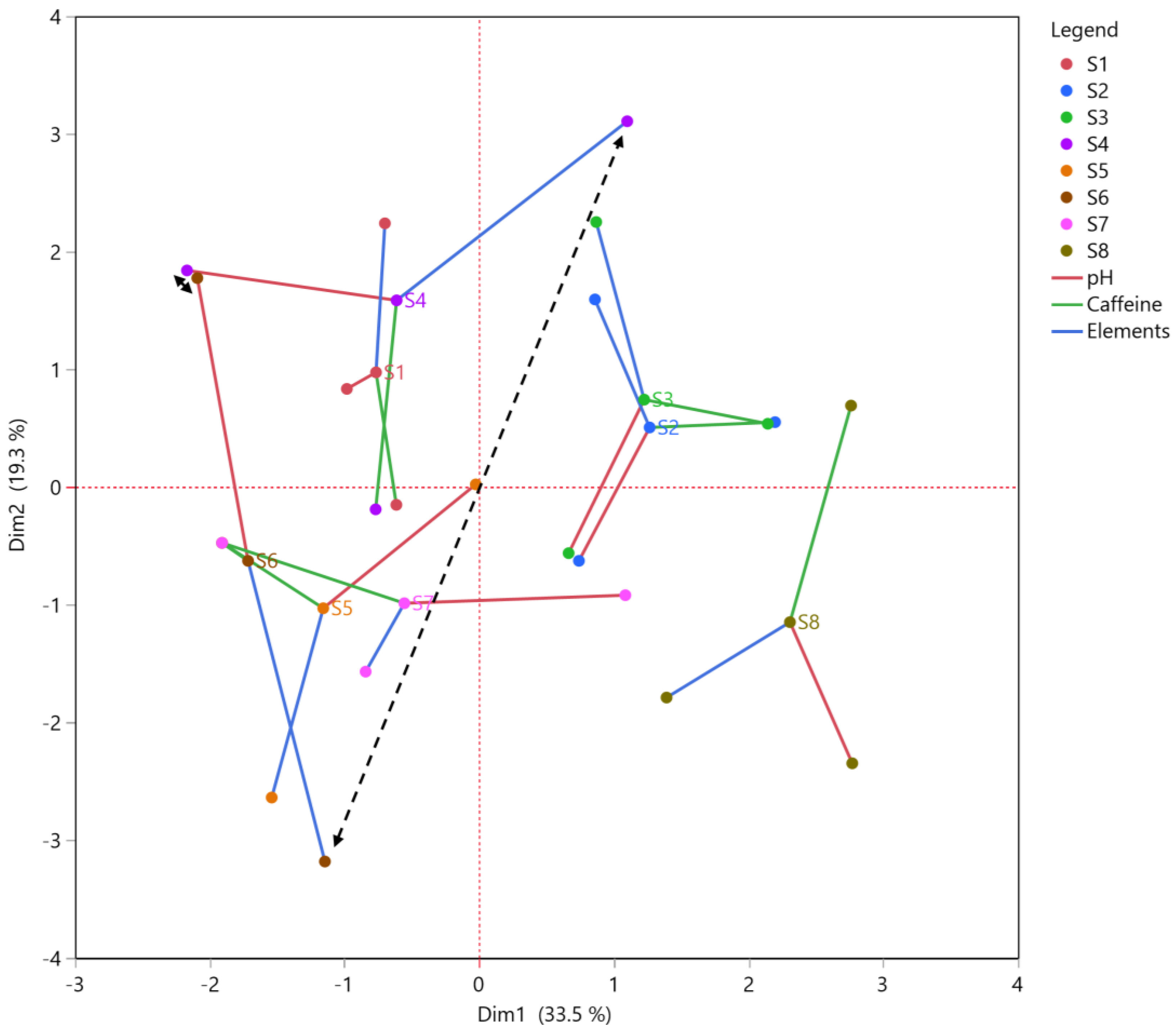 Beverages 09 00056 g003