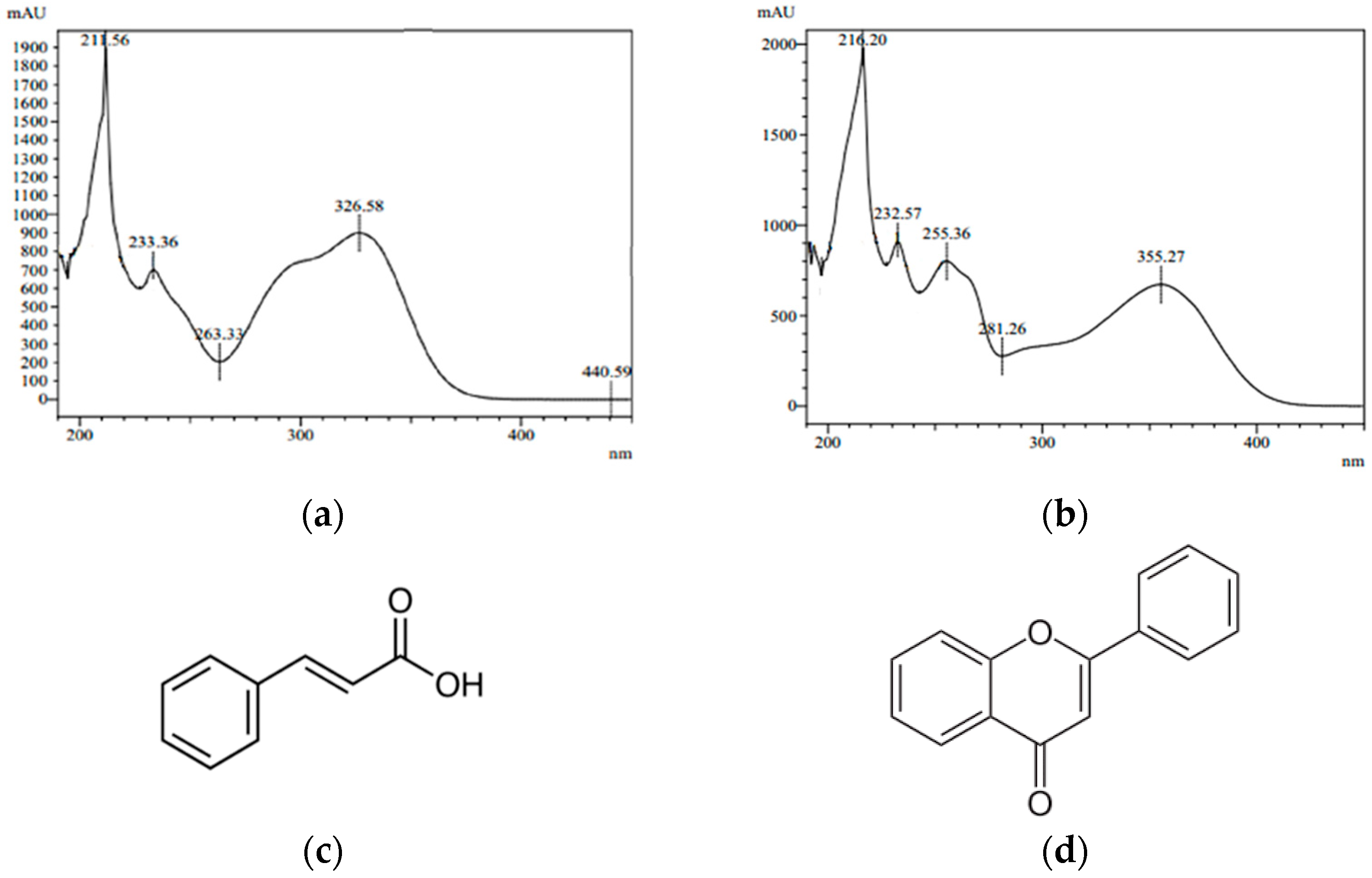 Beverages 09 00058 g001 Beverages 09 00058 g001
