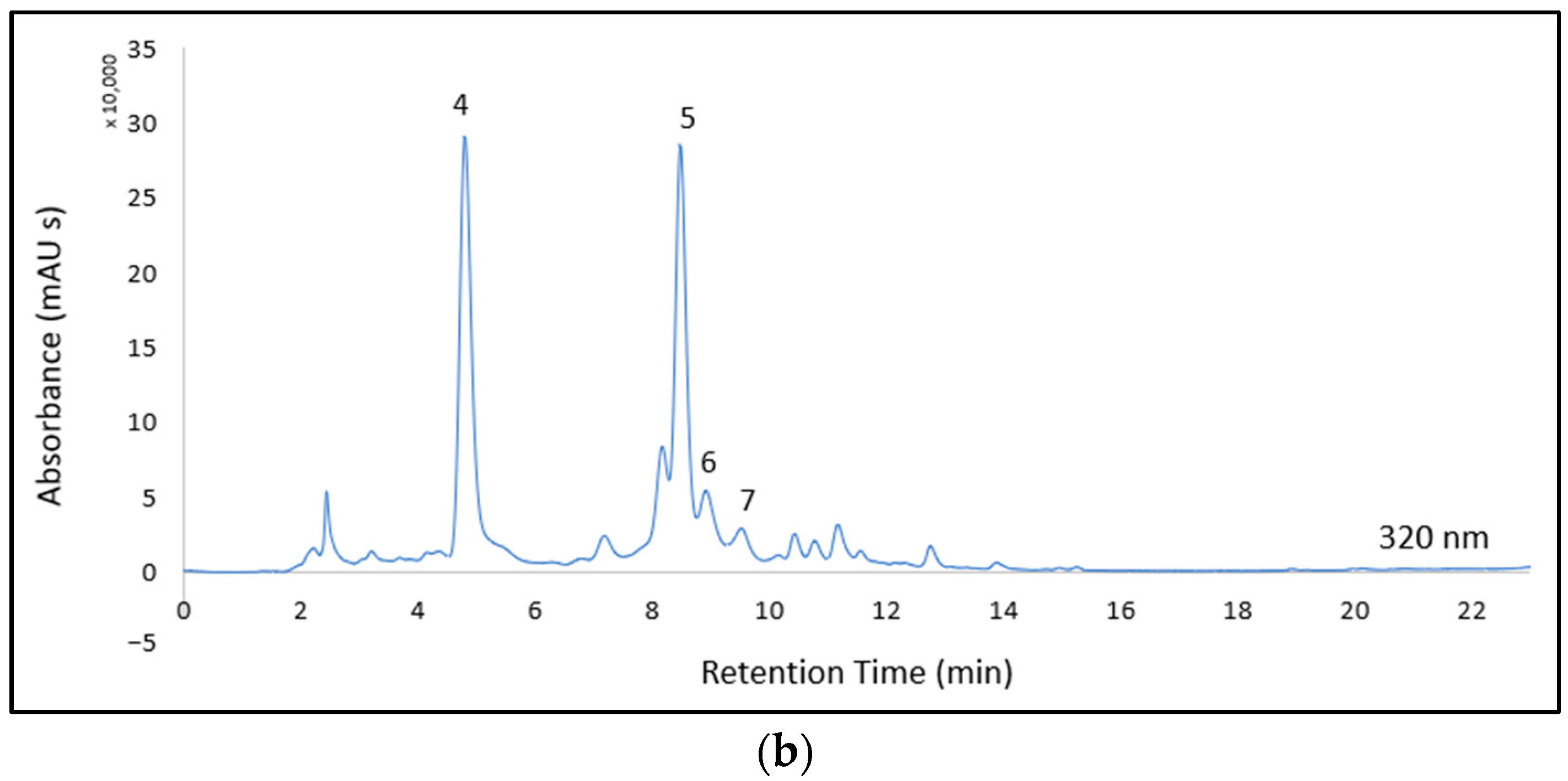 Beverages 09 00058 g002b Beverages 09 00058 g002b