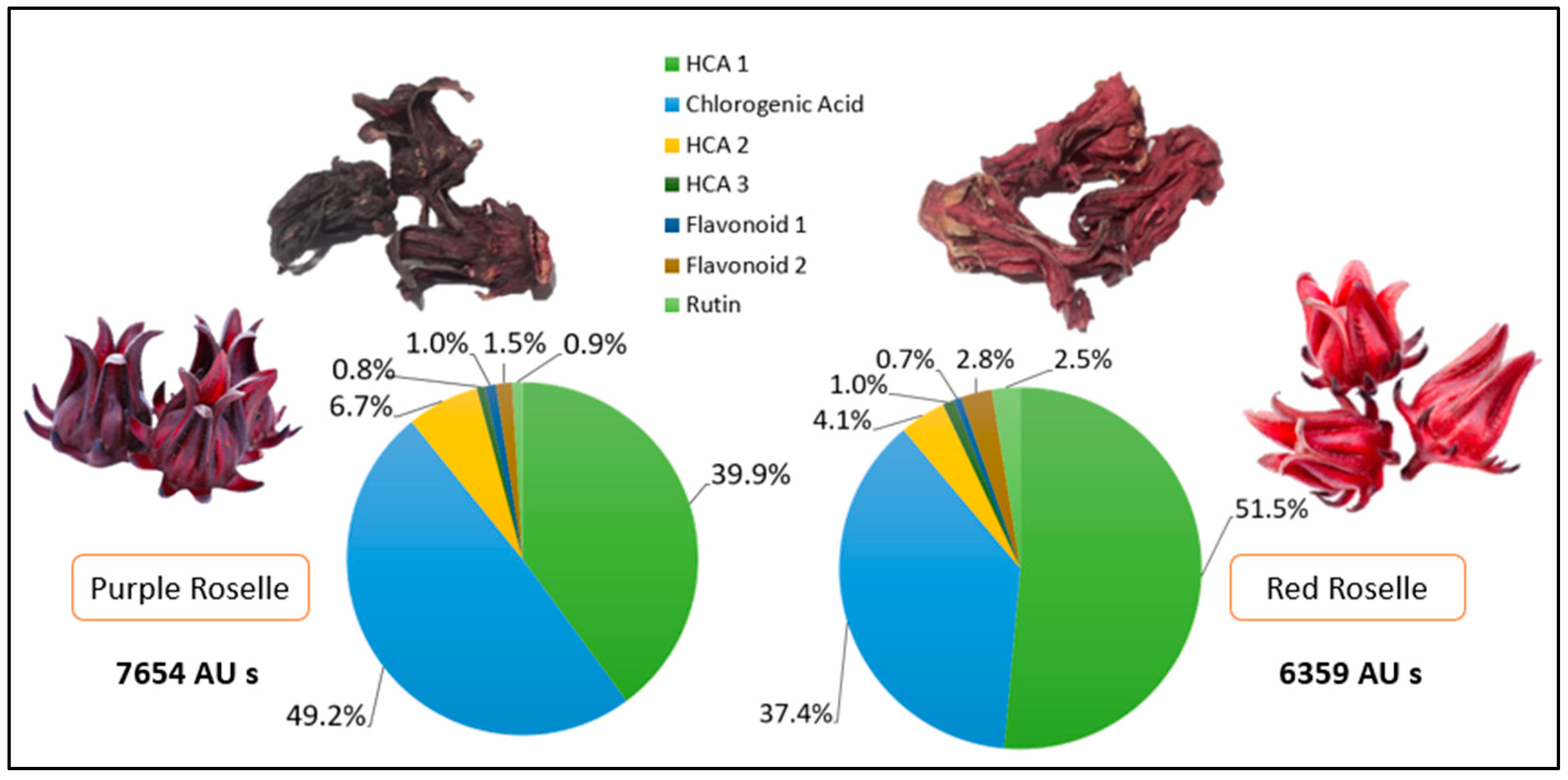 Beverages 09 00058 g005 Beverages 09 00058 g005