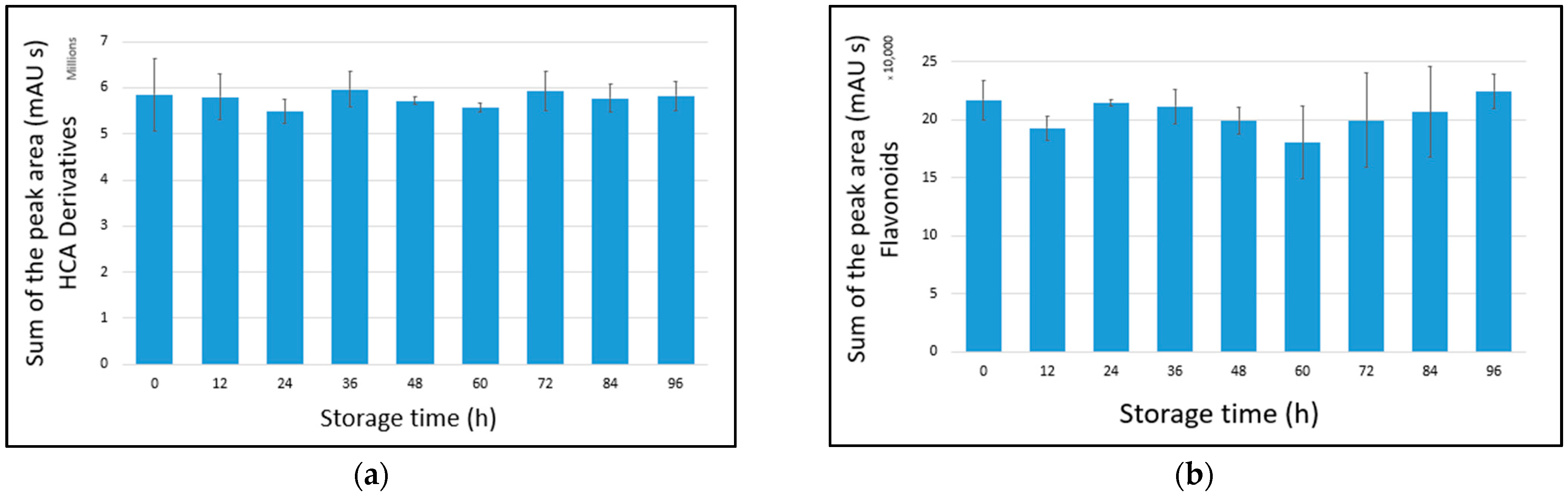 Beverages 09 00058 g006 Beverages 09 00058 g006