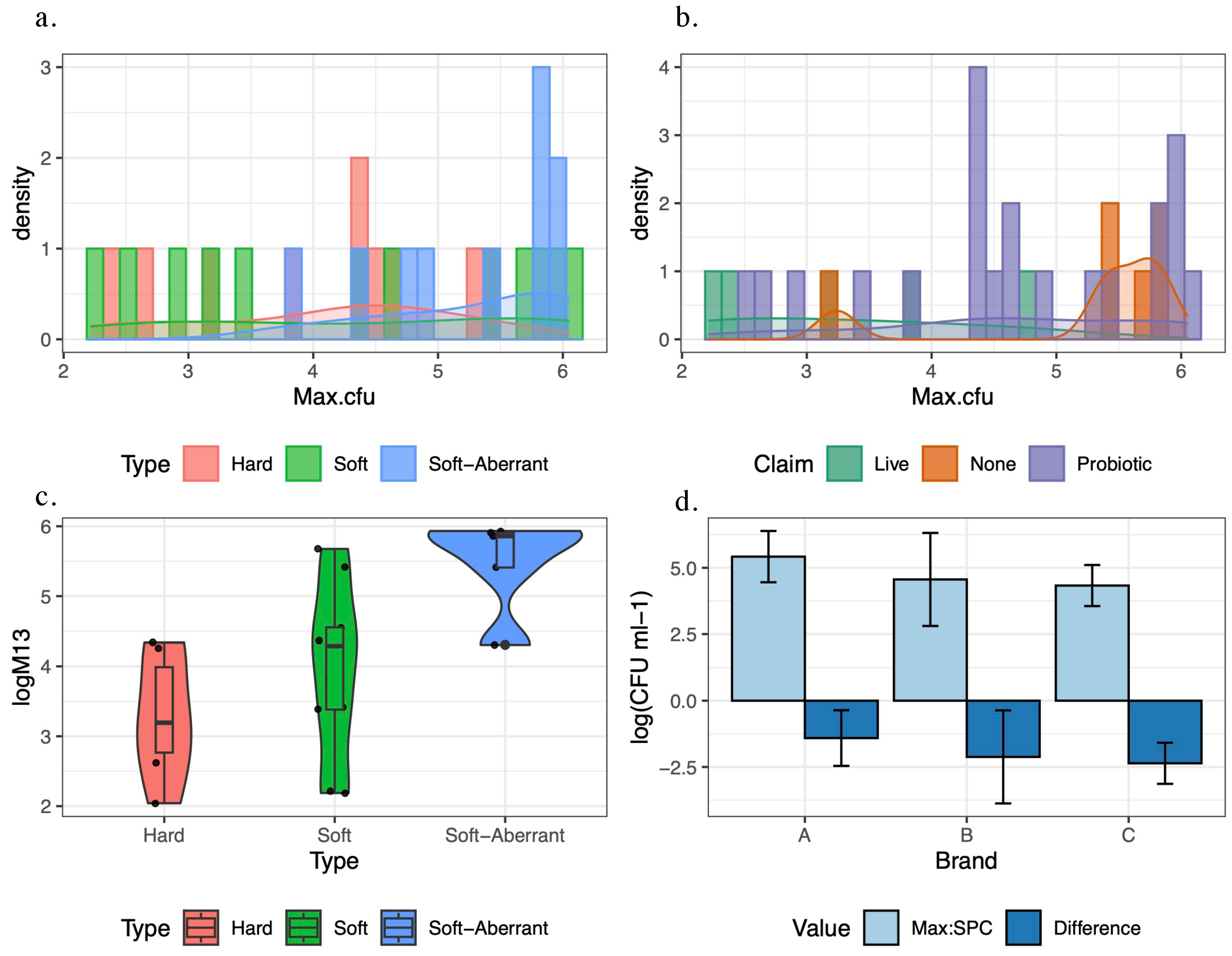 Beverages 09 00059 g003
