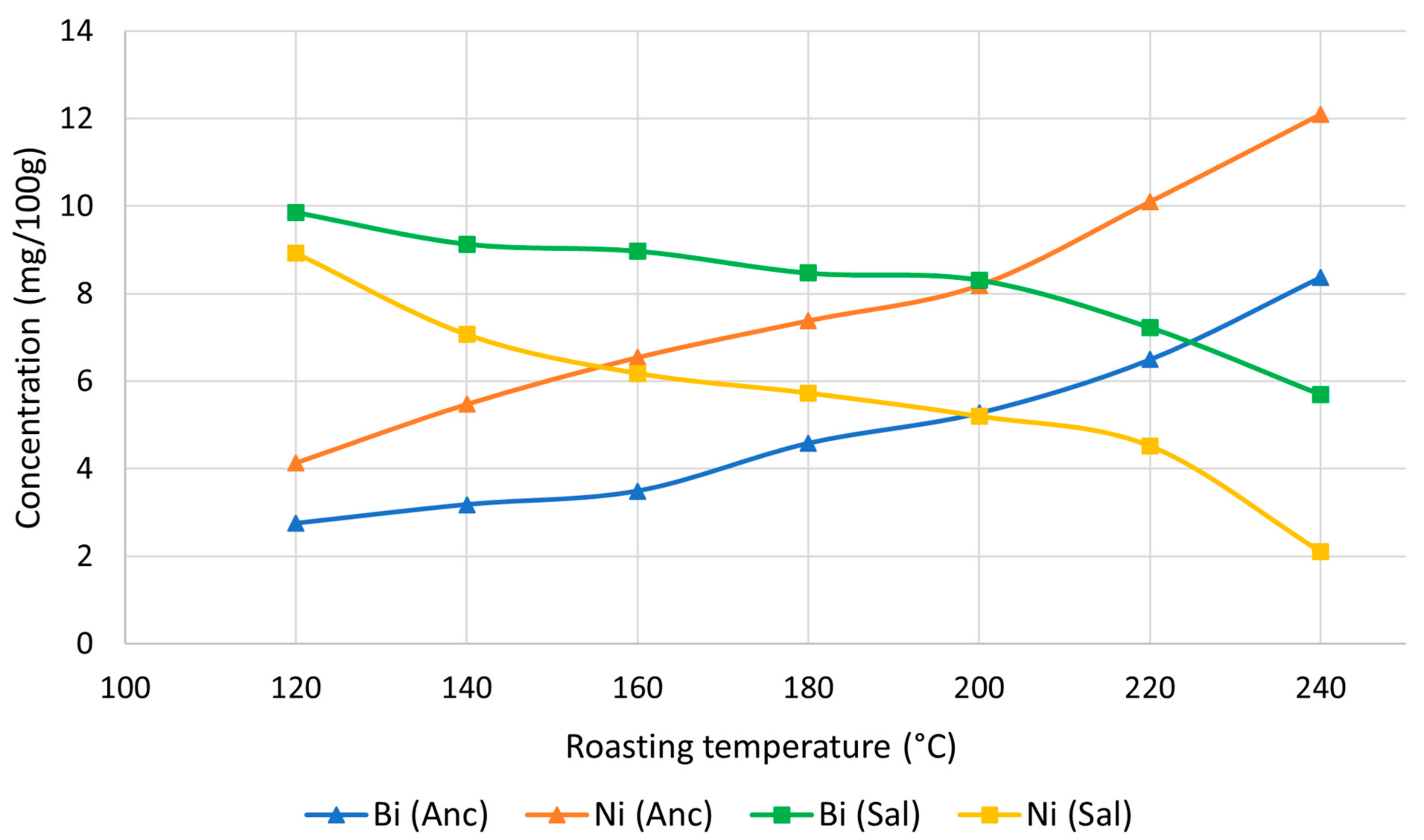 Beverages 09 00060 g002 Beverages 09 00060 g002