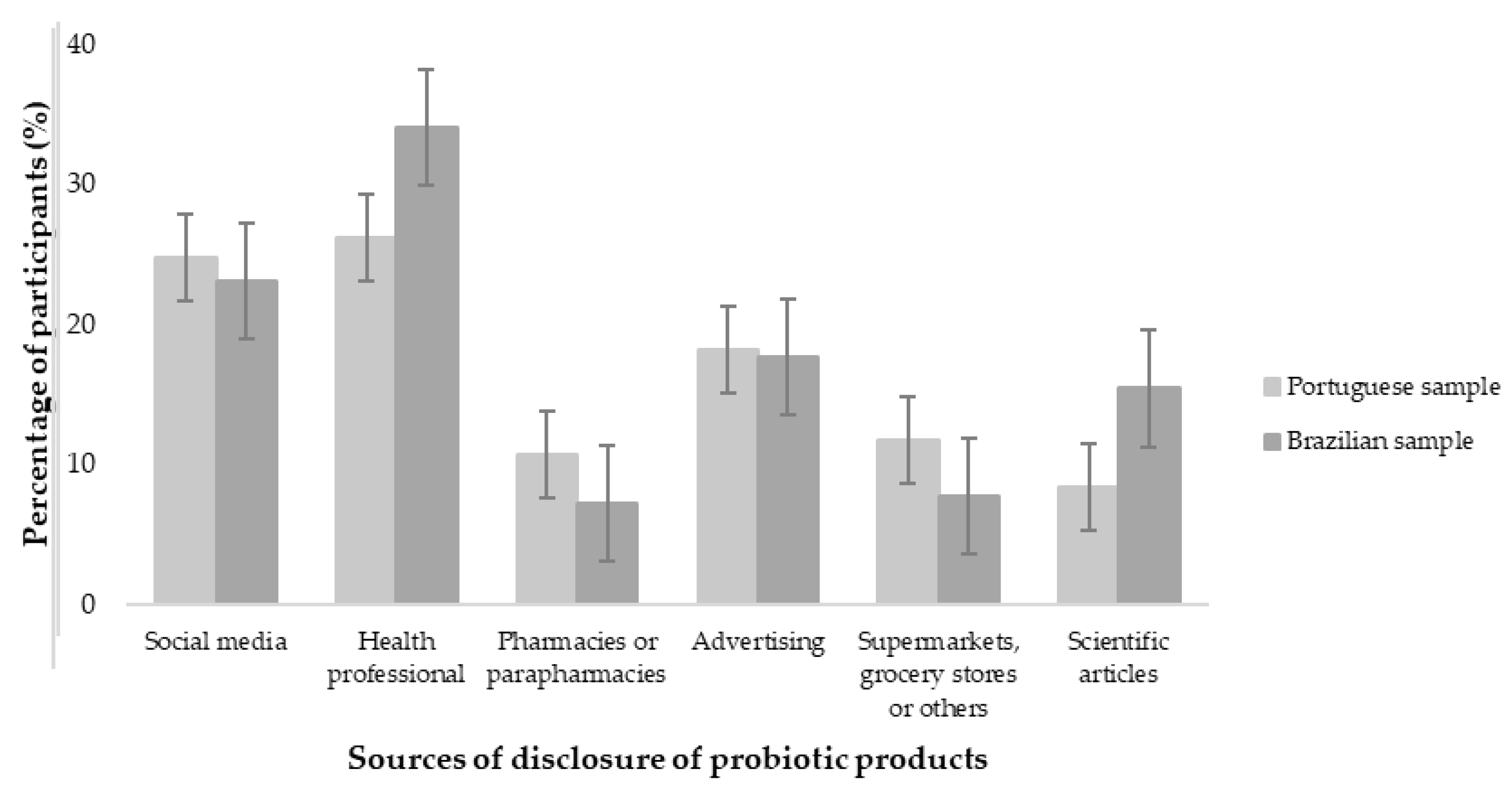 Beverages 09 00061 g001