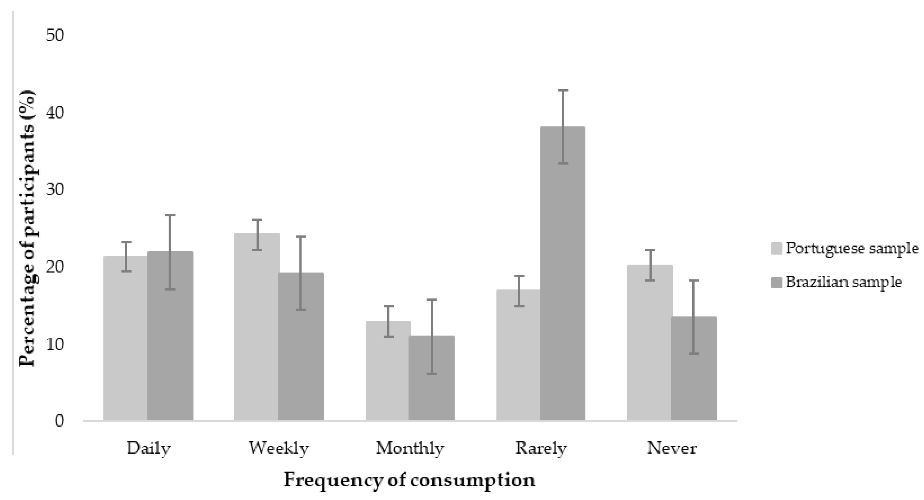 Beverages 09 00061 g003