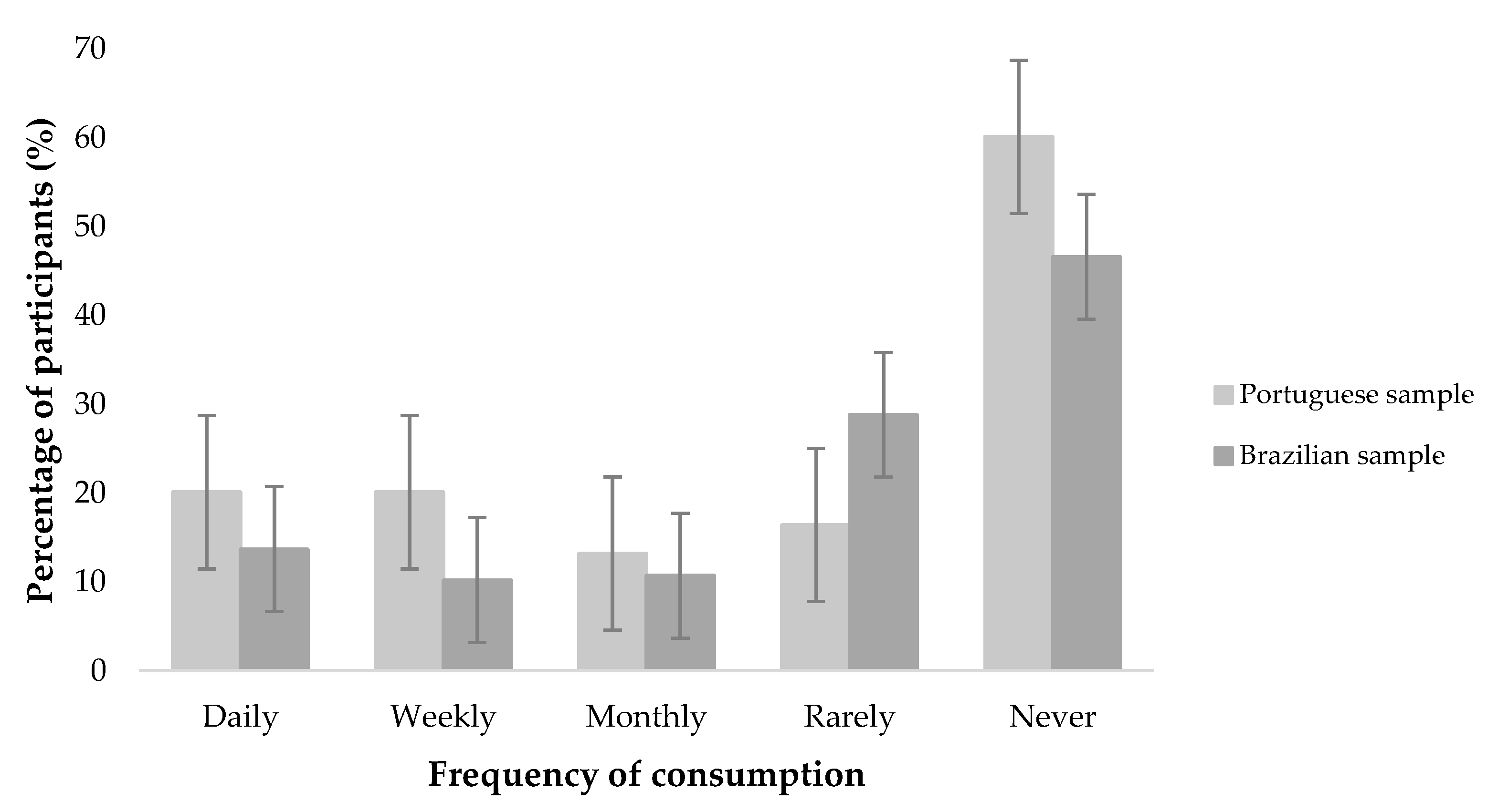 Beverages 09 00061 g004